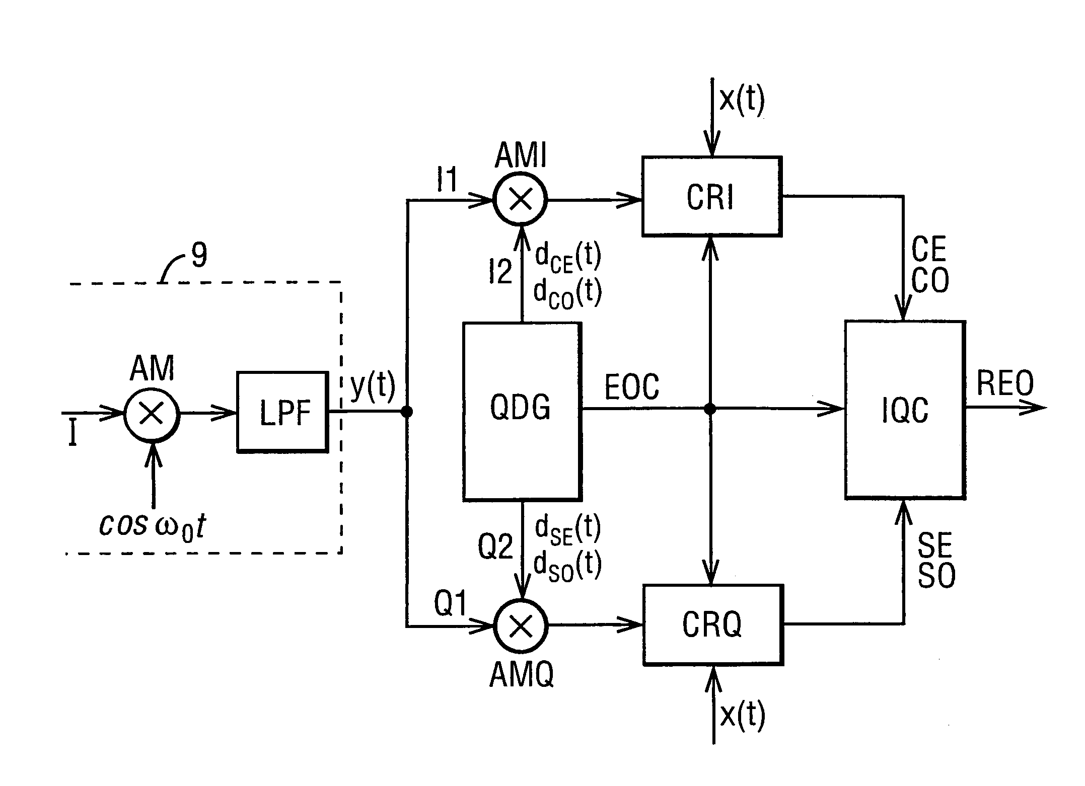 Signal detection