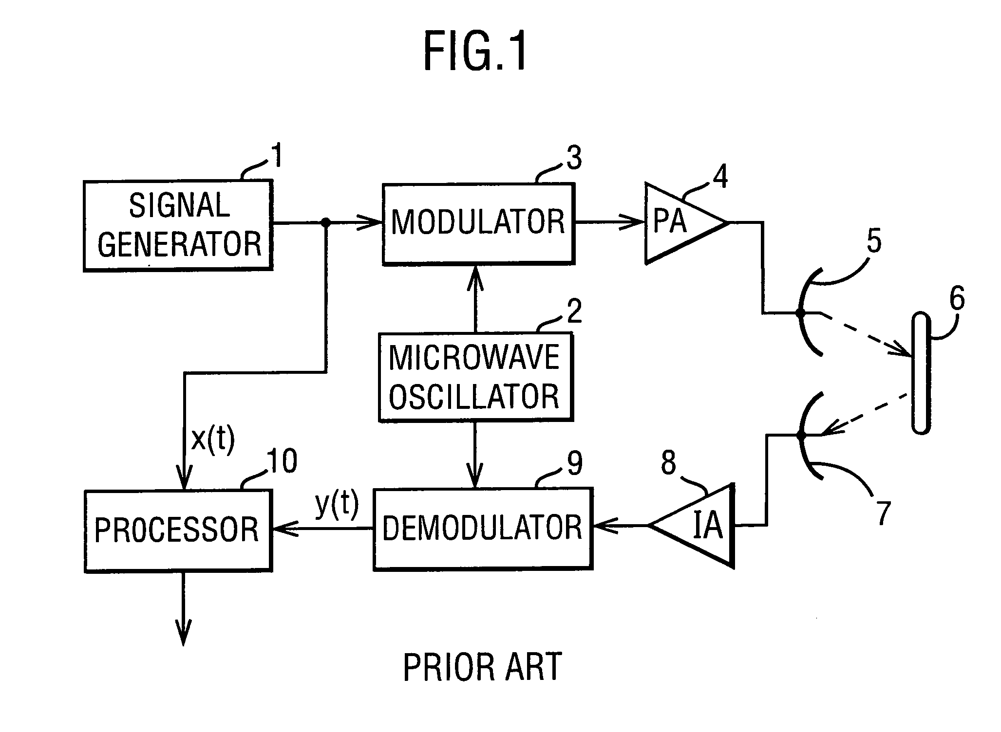 Signal detection