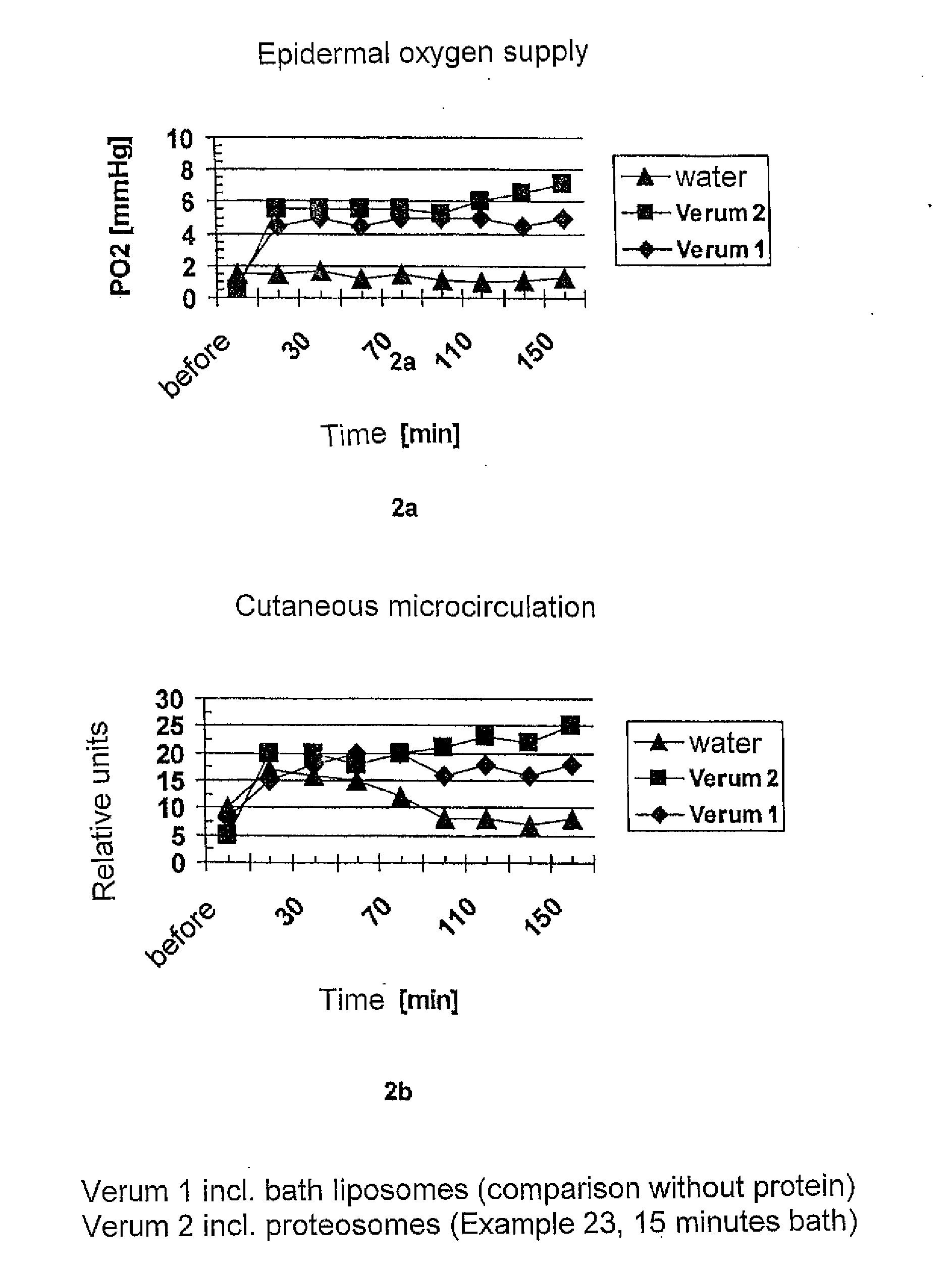 Liquid or pourable proteosome-forming bath and shower concentrates, galenic application products thereof, and their use