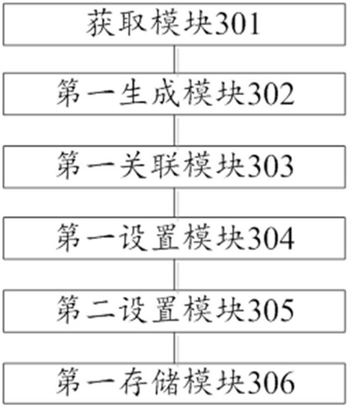 A modeling method, device and electronic equipment based on event network