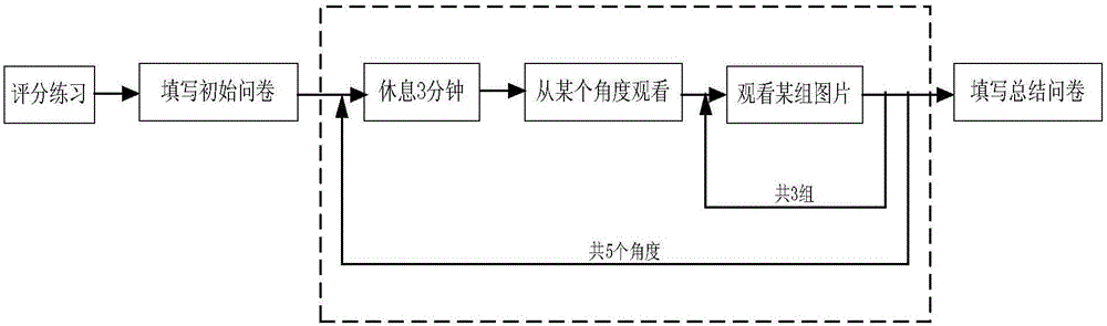 Stereoscopic display visual comfort detection method and system with different watch angles and parallaxes