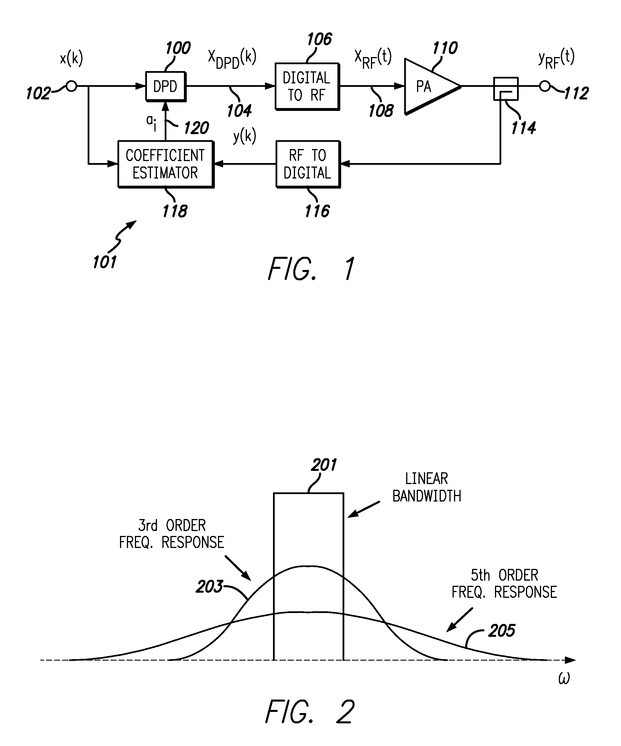Digital predistortion of a power amplifier for signals comprising widely spaced carriers