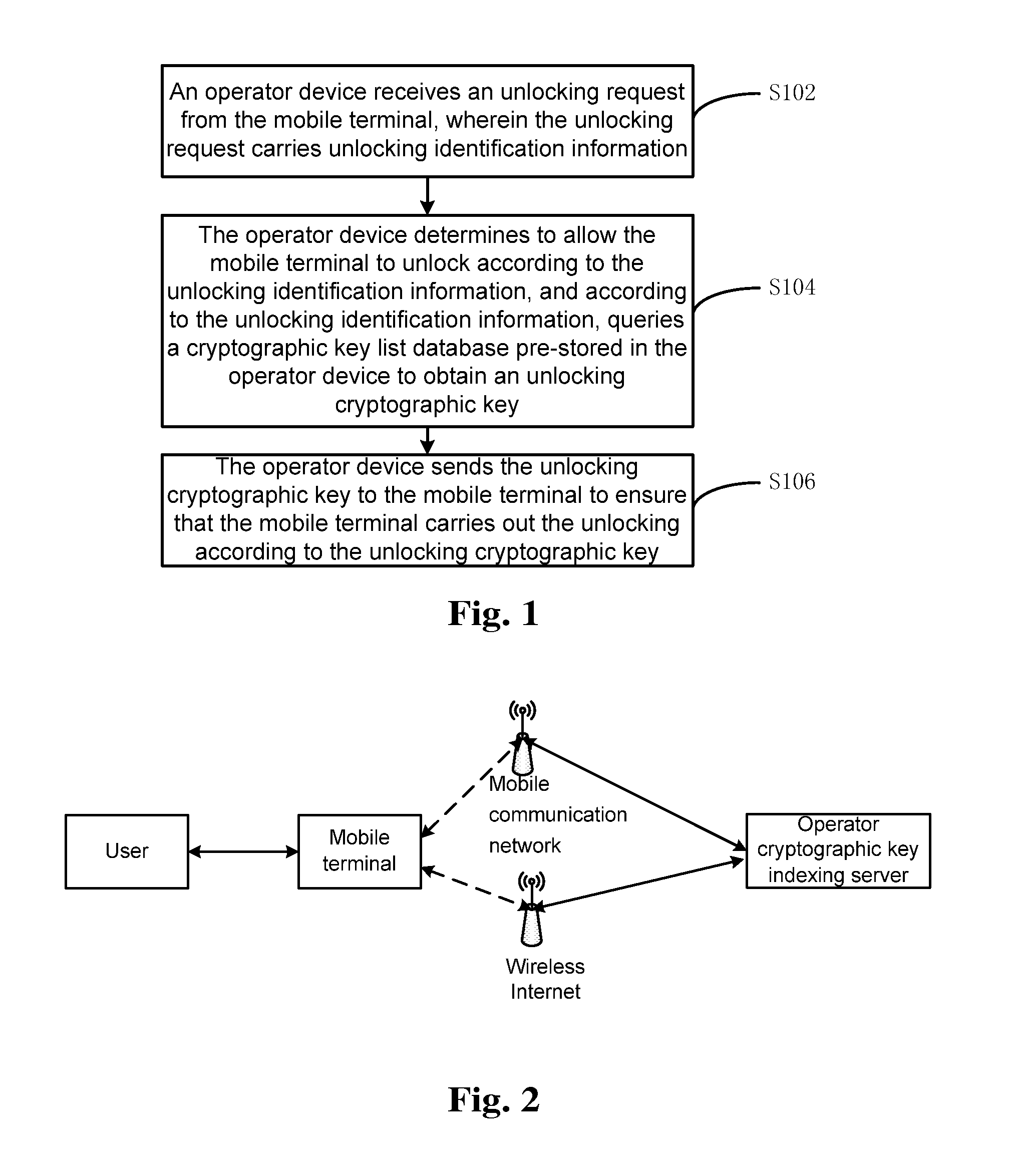Method, and device and system for unlocking terminal by operator