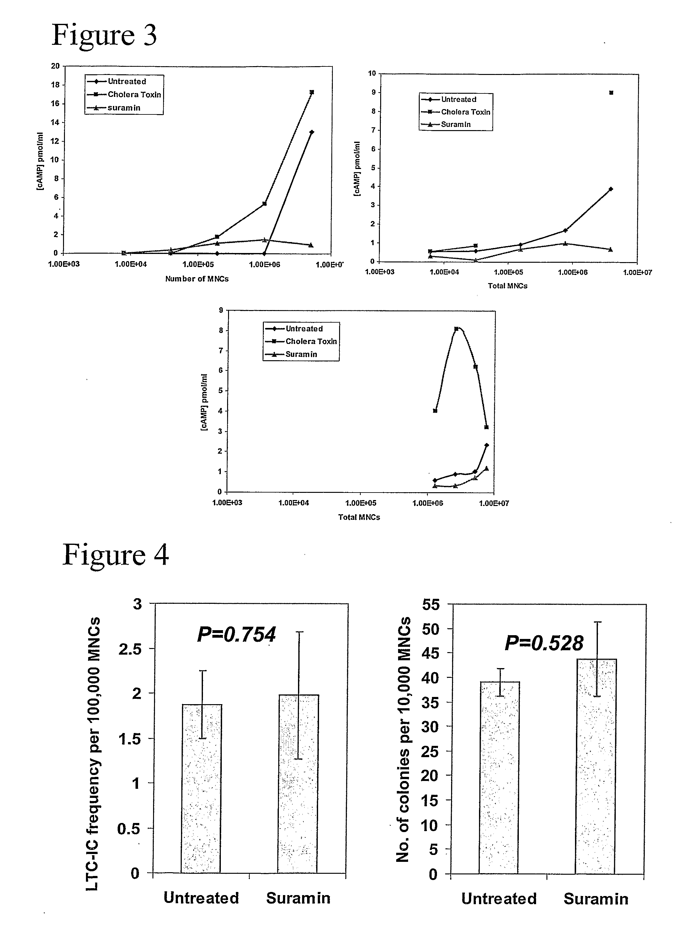 Methods and Compositions for Increasing Stem Cell Homing Using Gas Activators