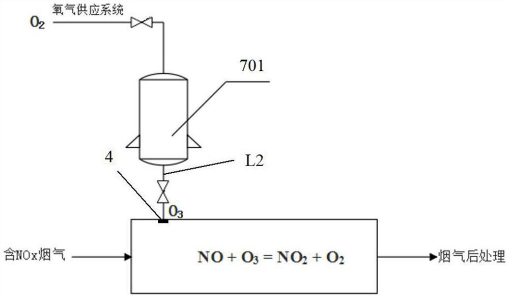 A production process and system for oxidized pellets using a grate machine-rotary kiln system