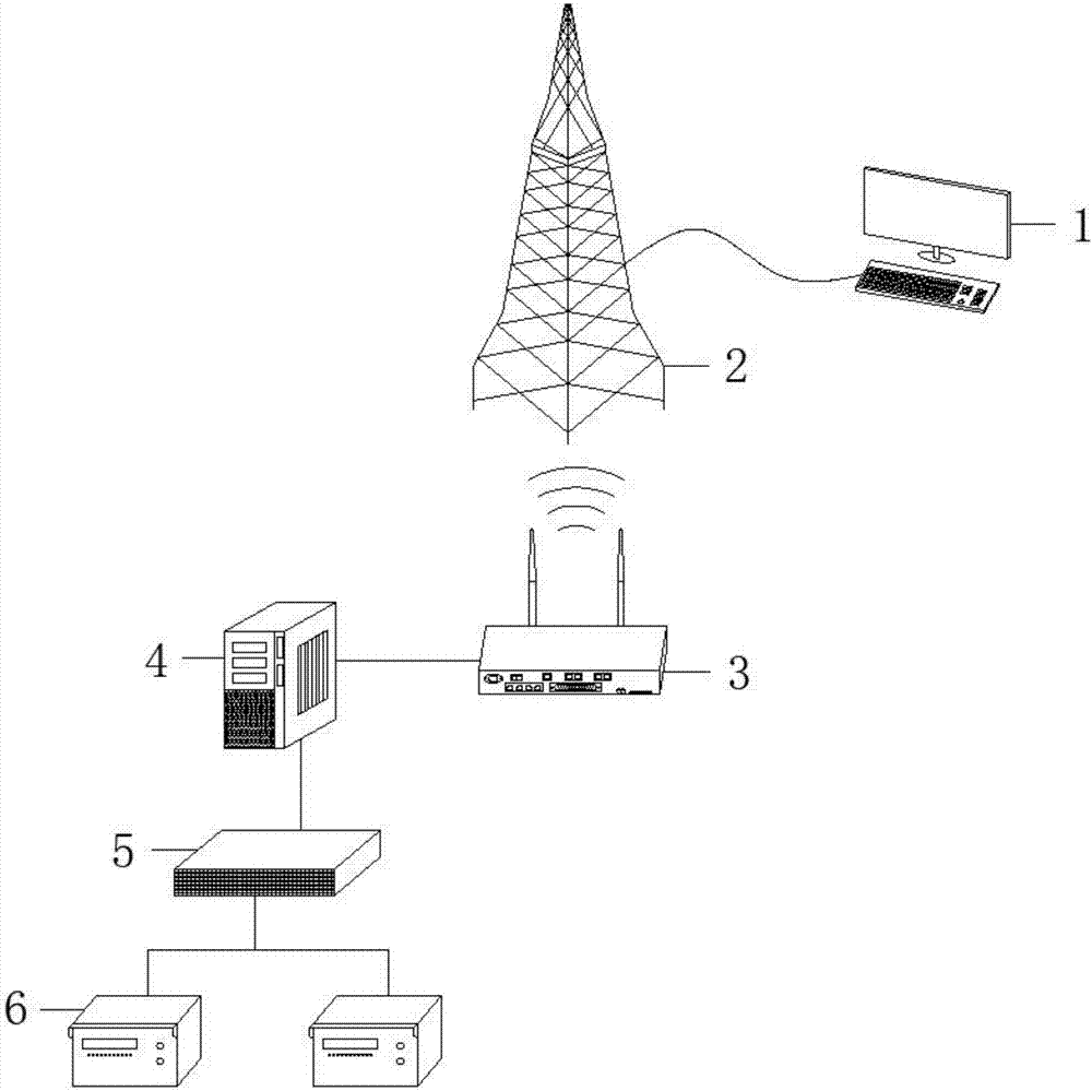 Access device of power wireless communication system
