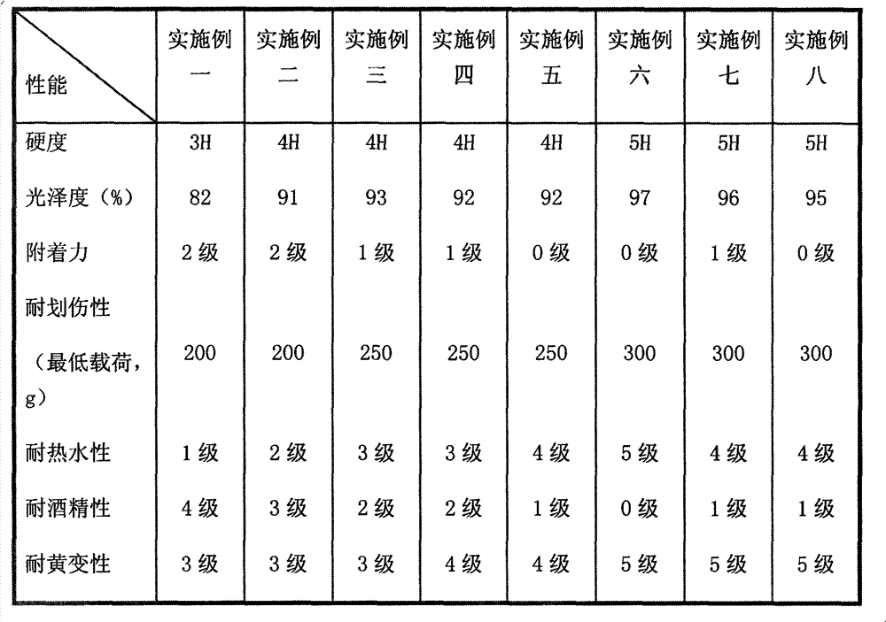 Composition for water-based glass bottle baking varnish