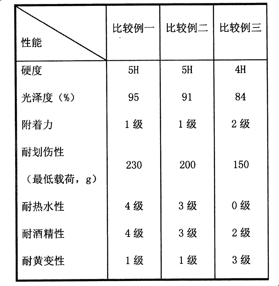 Composition for water-based glass bottle baking varnish