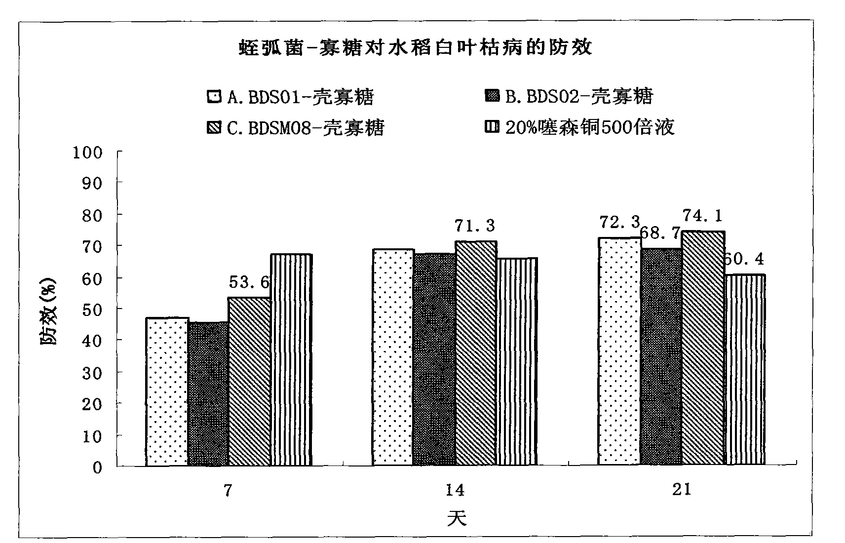 Bactericide for preventing and curing crop bacterial diseasess as well as preparation method and application thereof