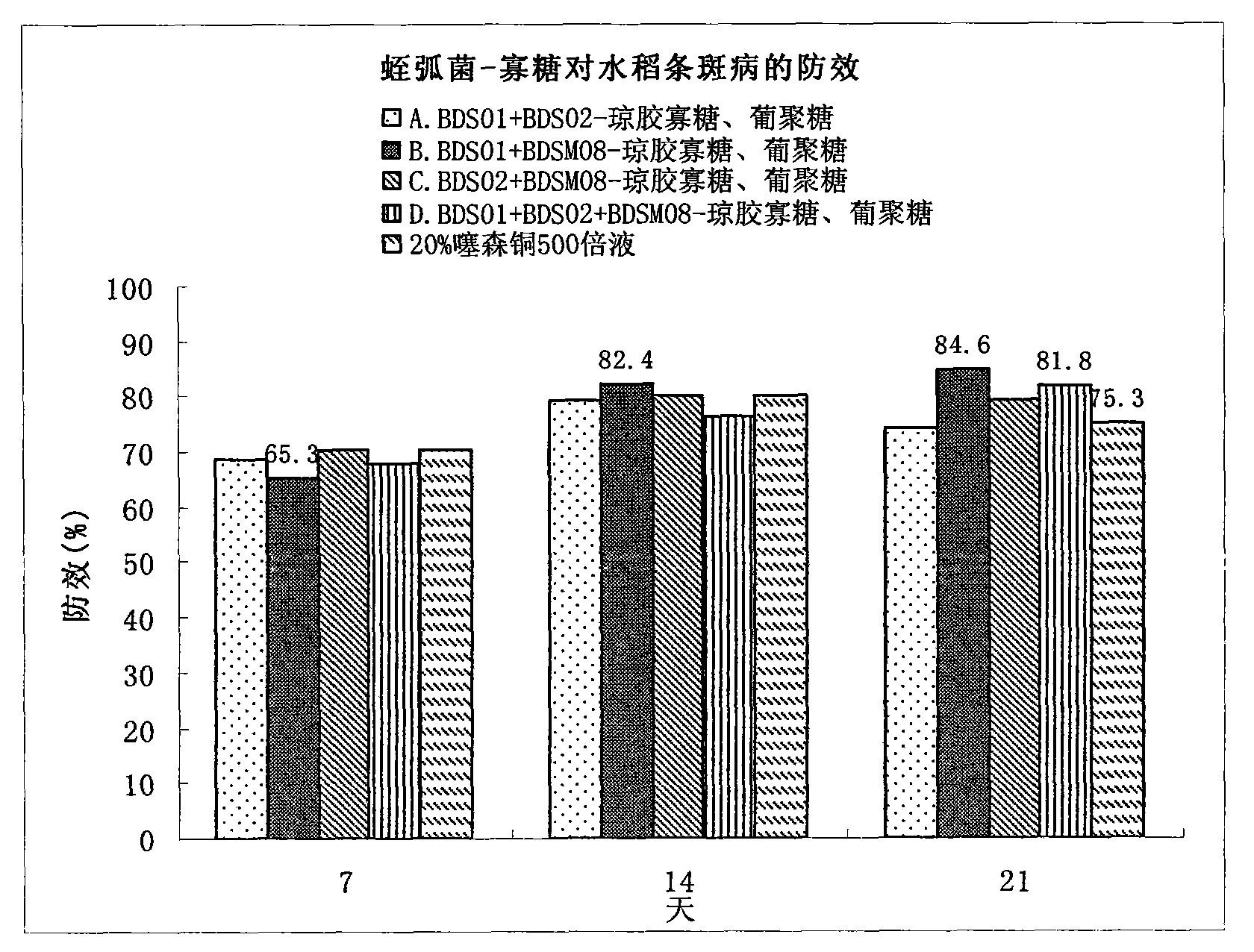 Bactericide for preventing and curing crop bacterial diseasess as well as preparation method and application thereof