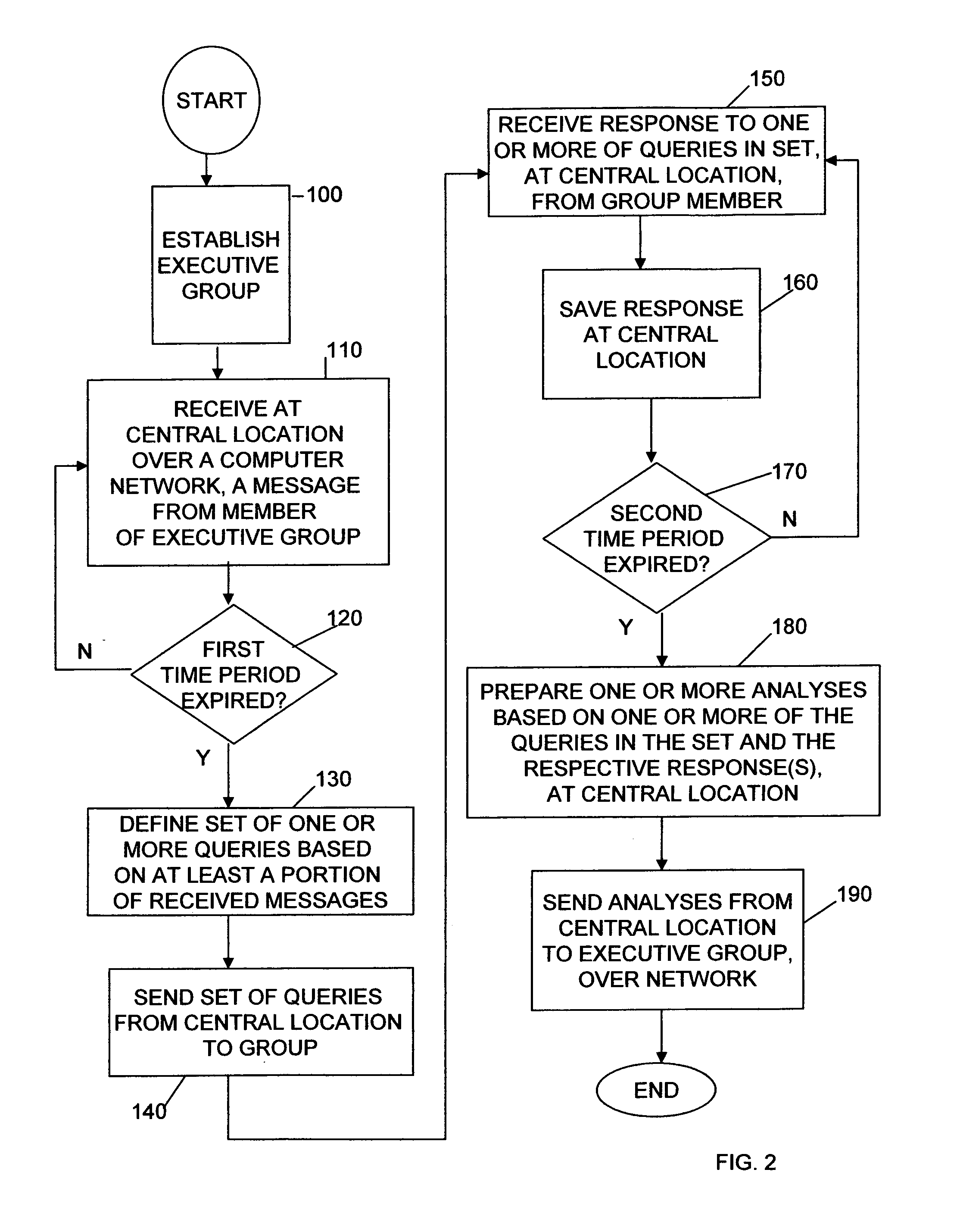 Computerized knowledge brokerage system