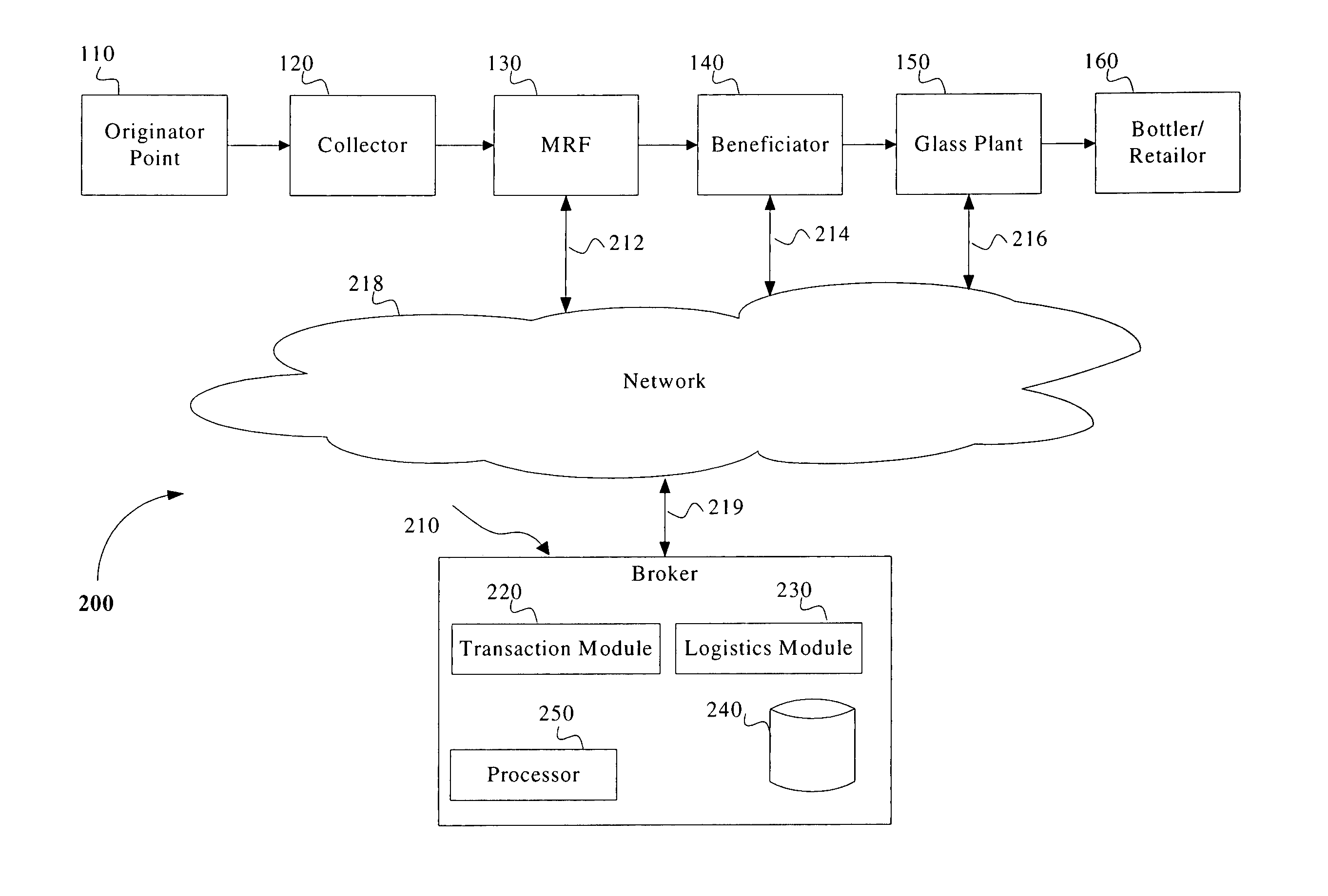 System, method and medium for providing mixed color cullet brokering services