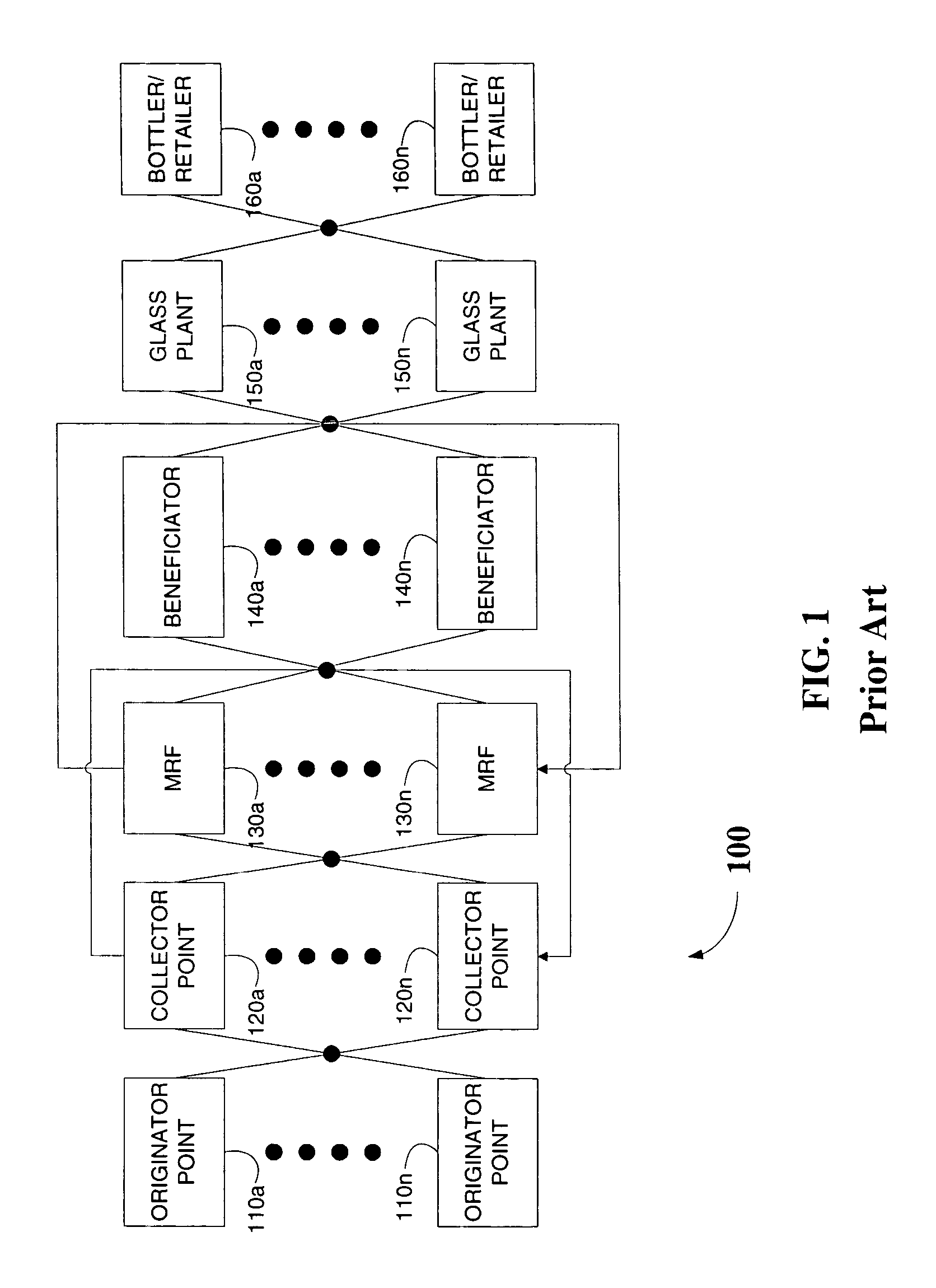 System, method and medium for providing mixed color cullet brokering services