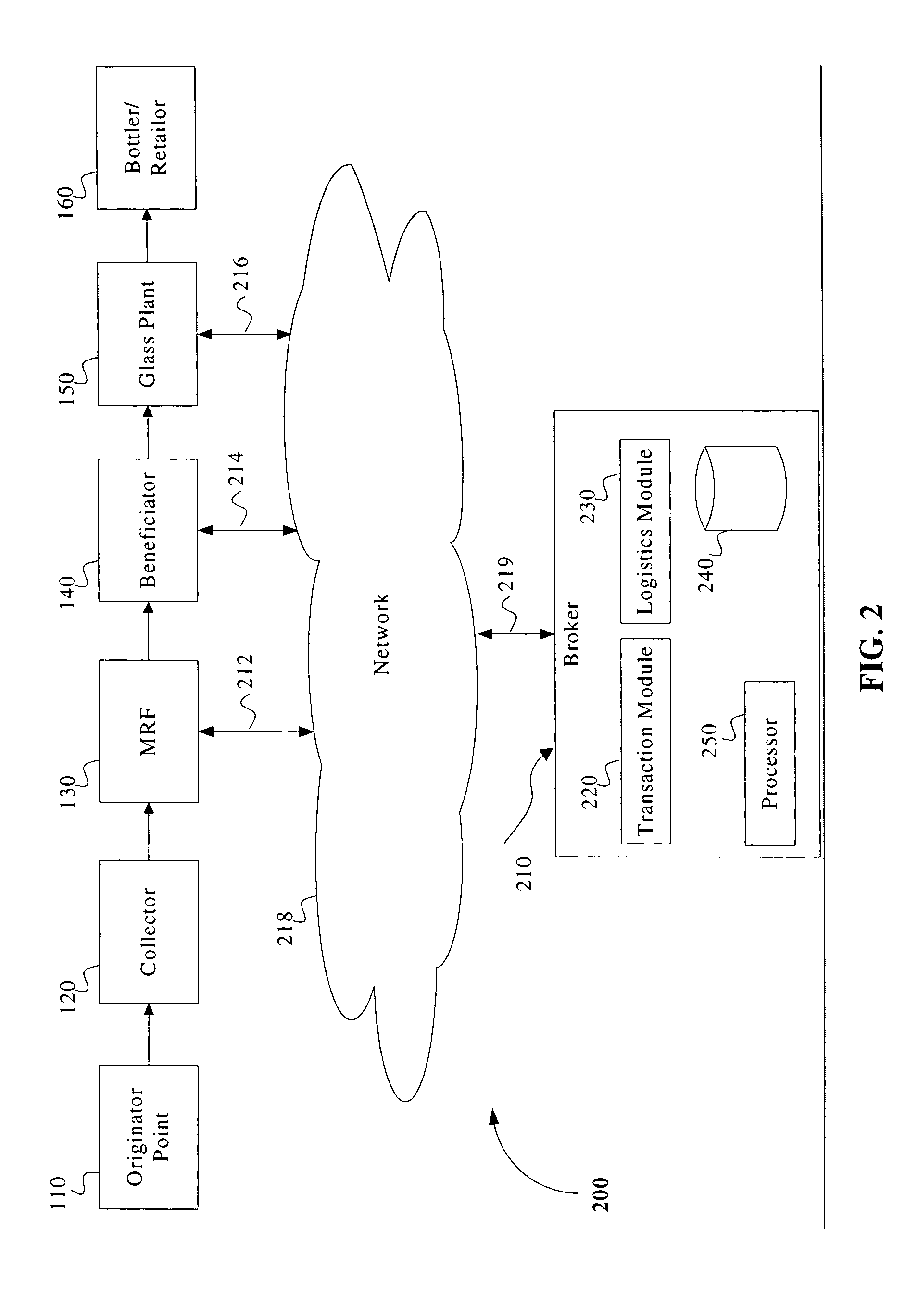 System, method and medium for providing mixed color cullet brokering services