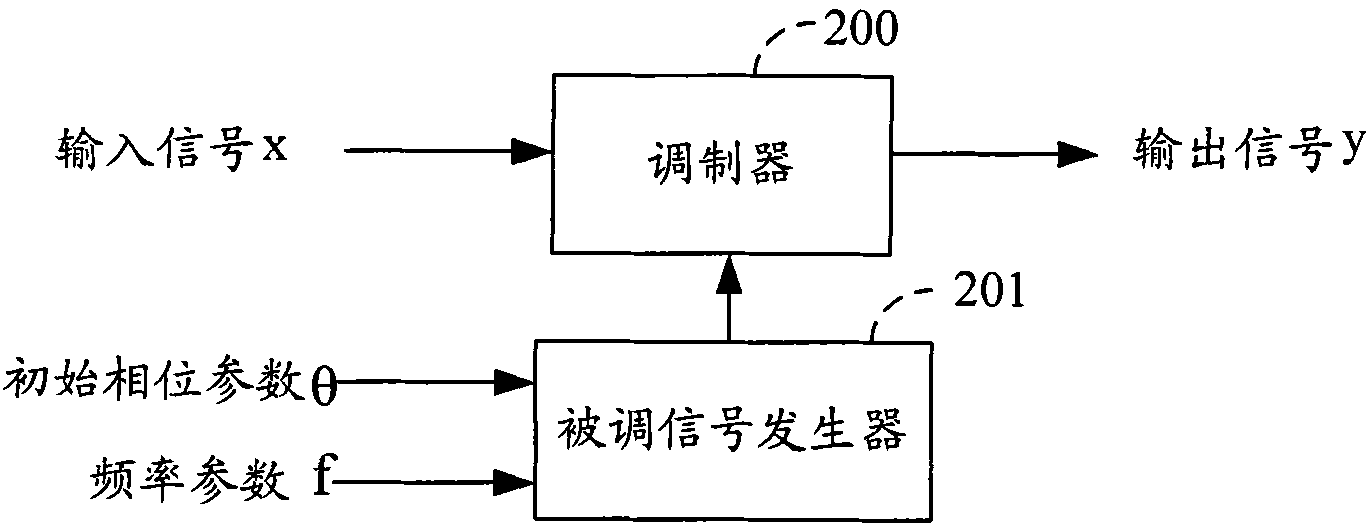 Method and device for reducing multi-carrier mutual interference