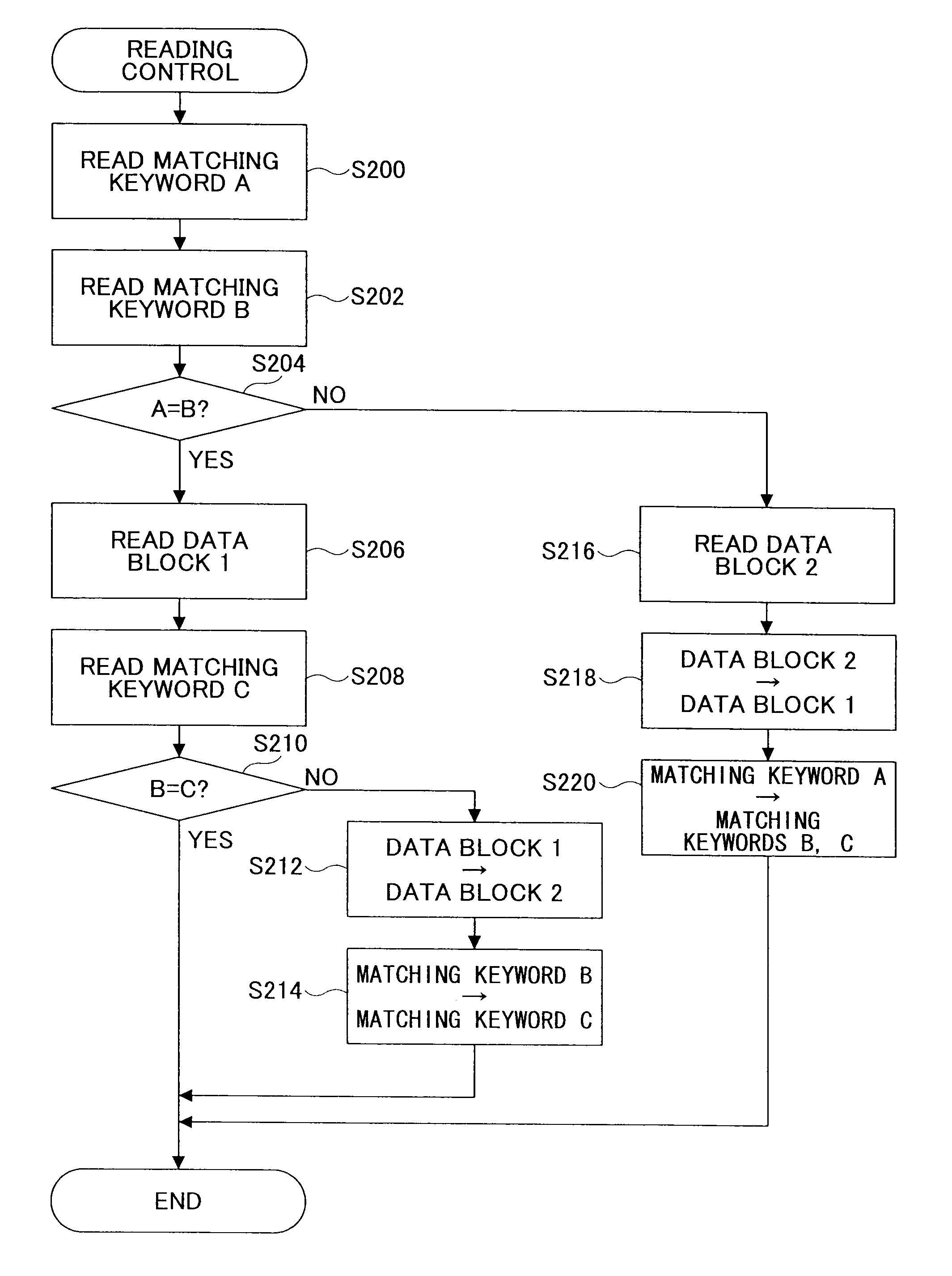 Information management apparatus and information managing method