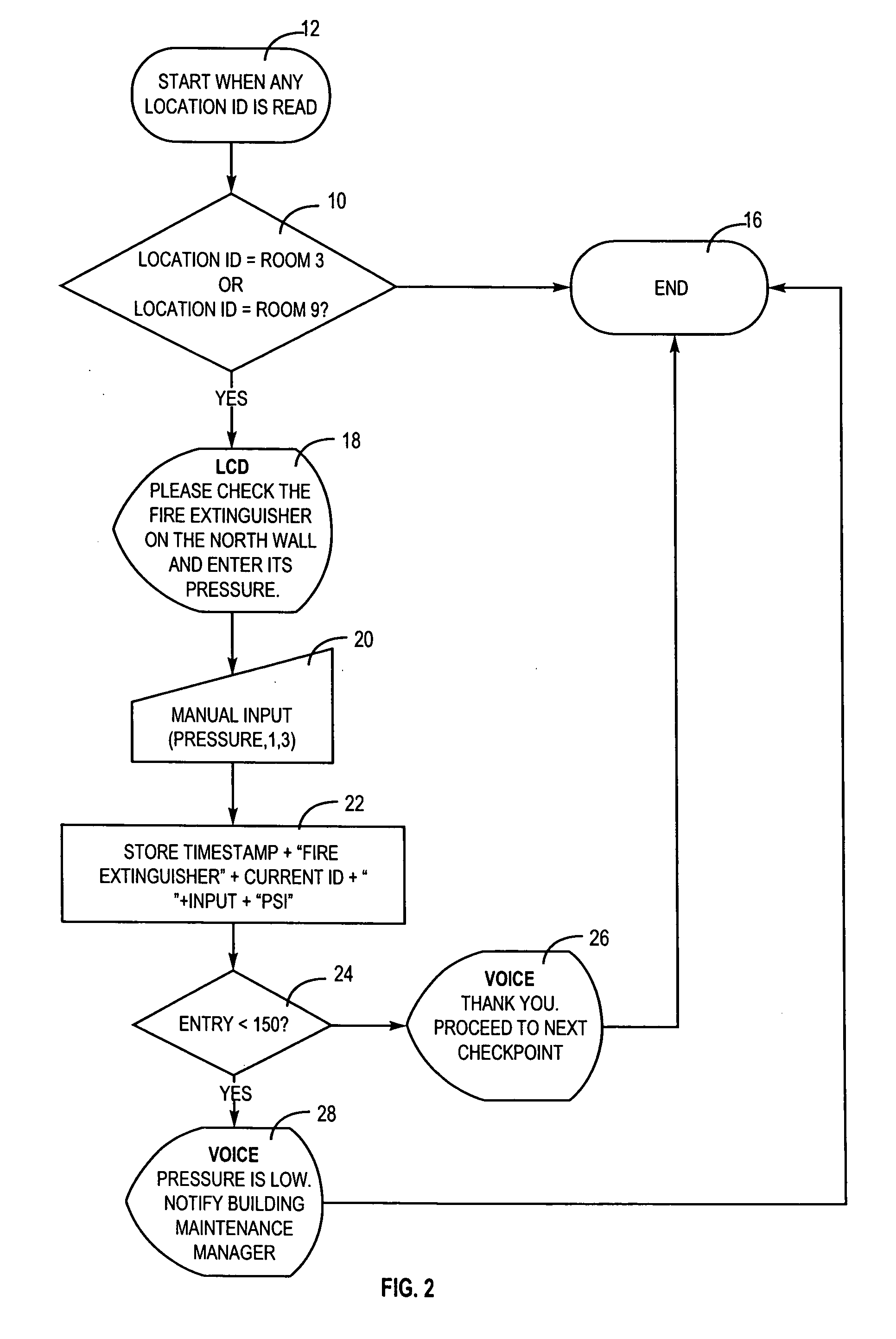 Flow chart programmable data collector
