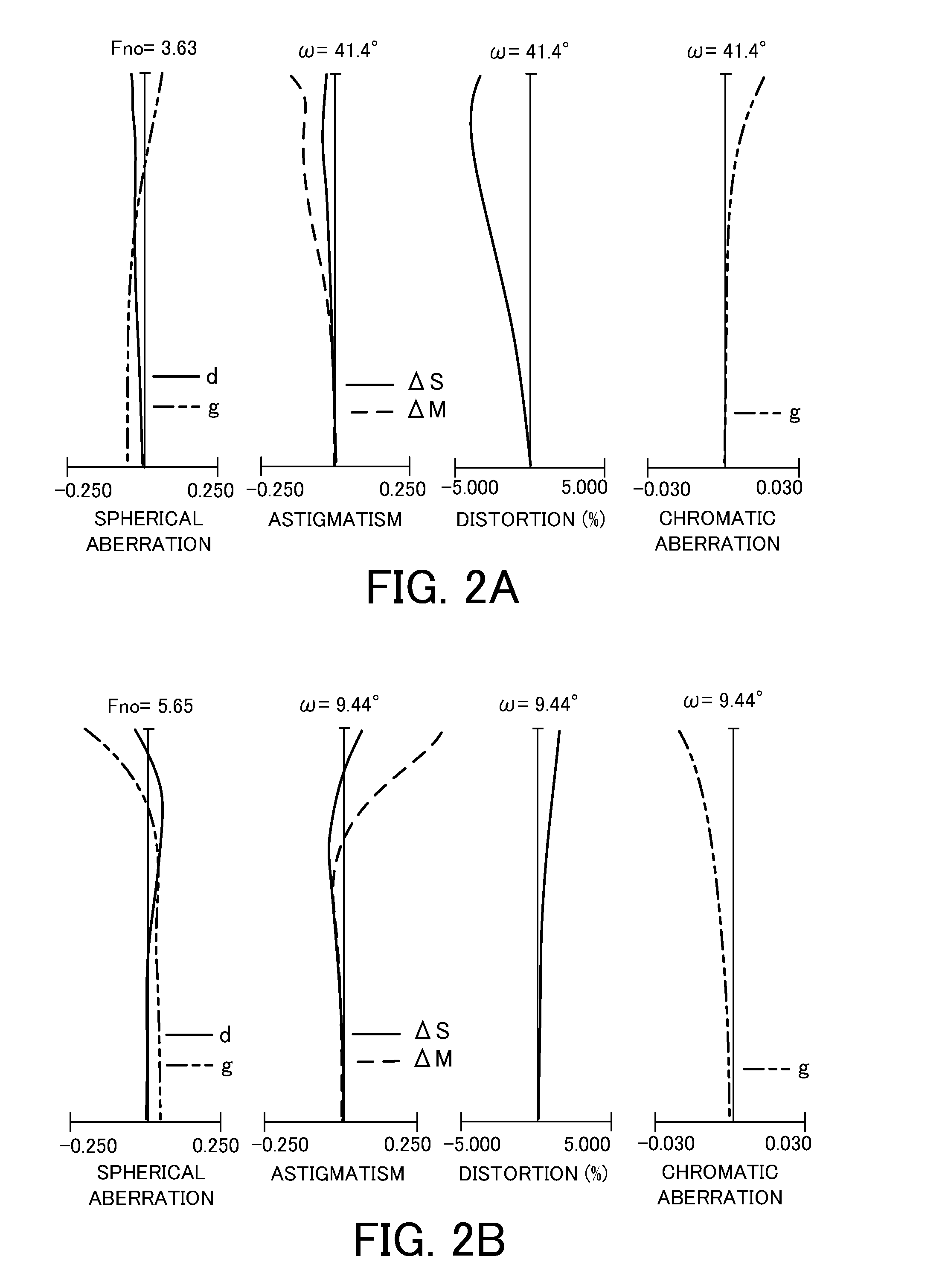 Zoom lens with high optical performance and image pickup apparatus having the same