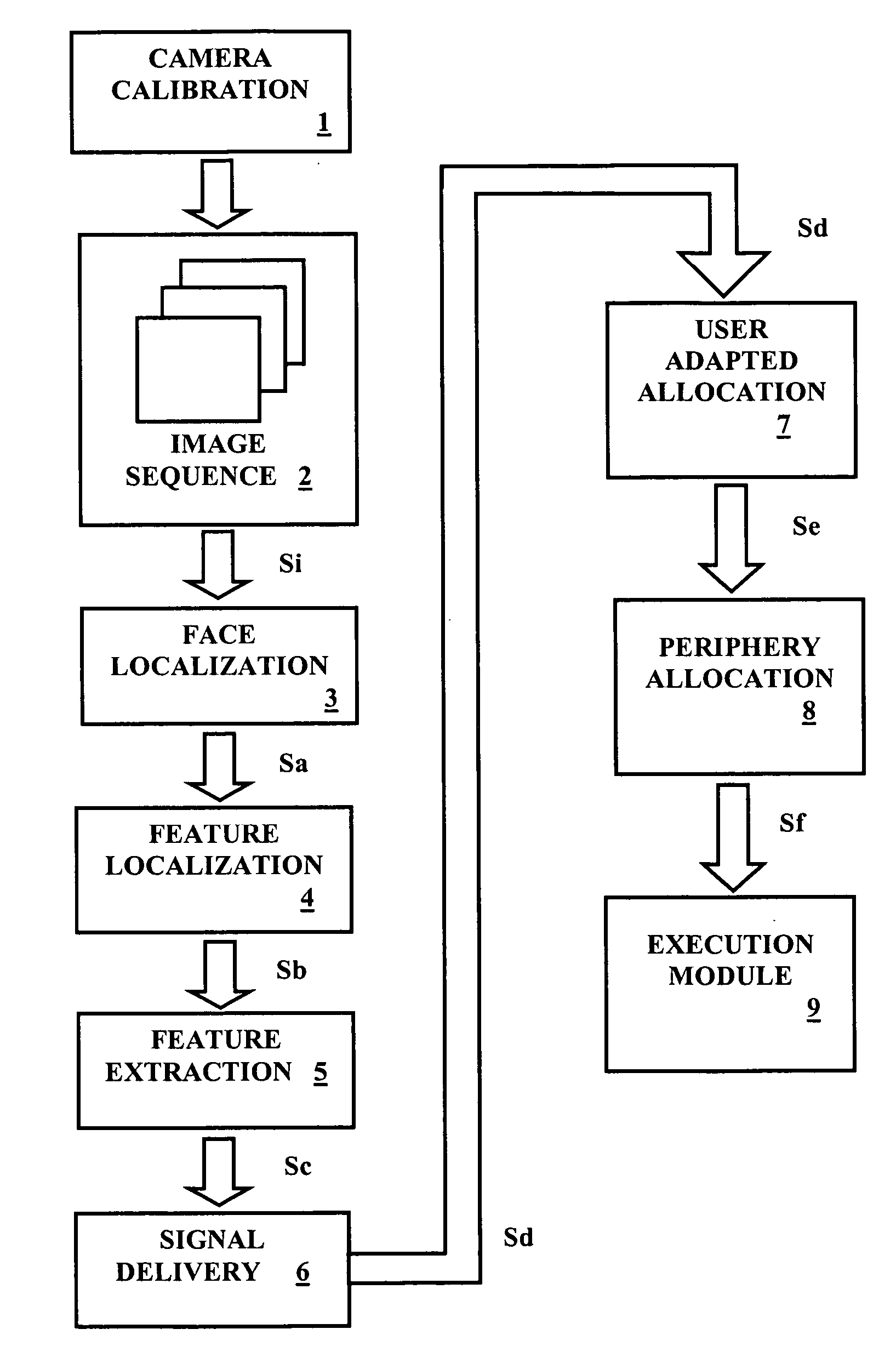Facial feature analysis system for users with physical disabilities
