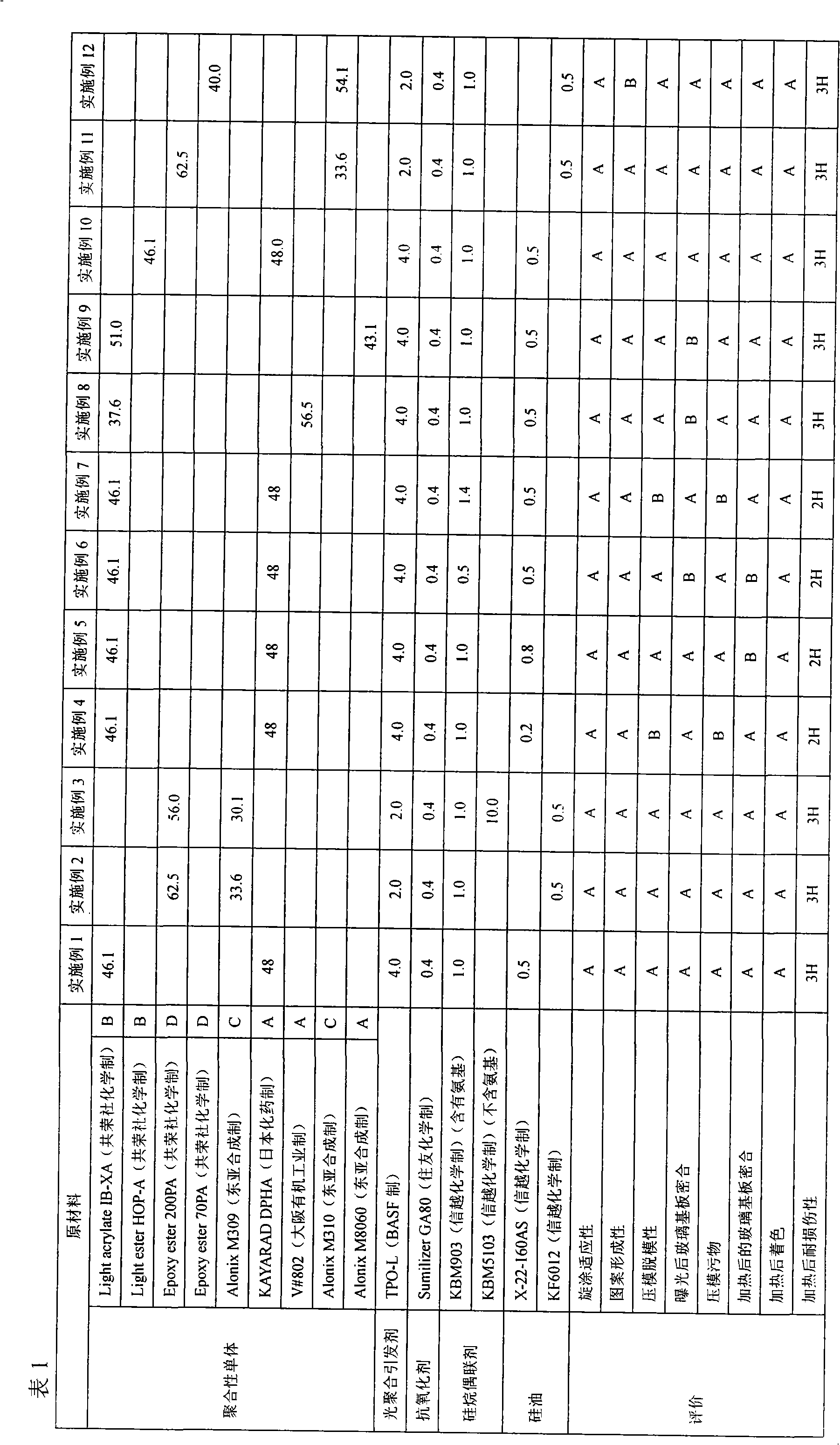 Photocurable composition for embossing and method for producing cured products