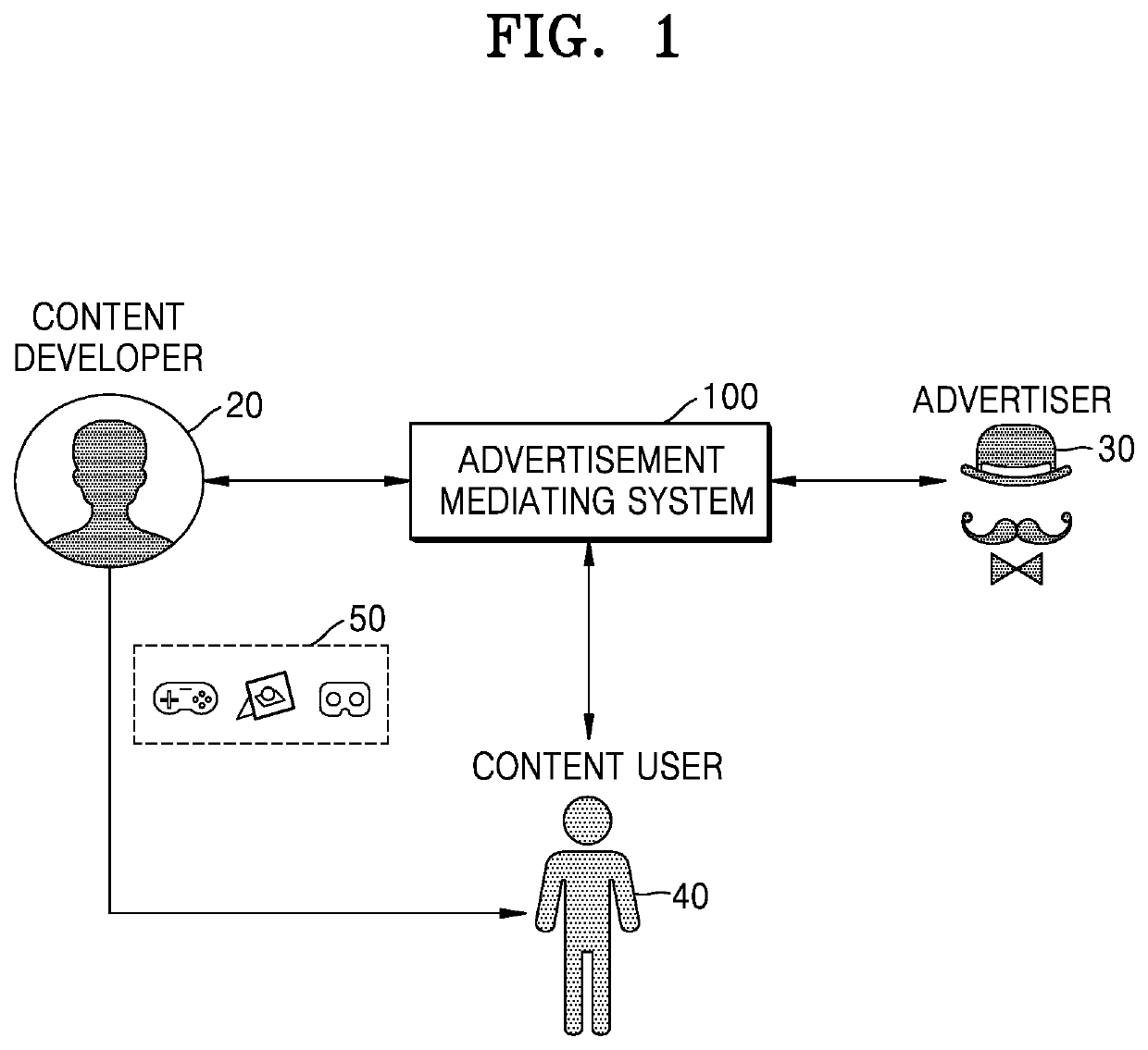 System for mediating advertisement and operation method therefor