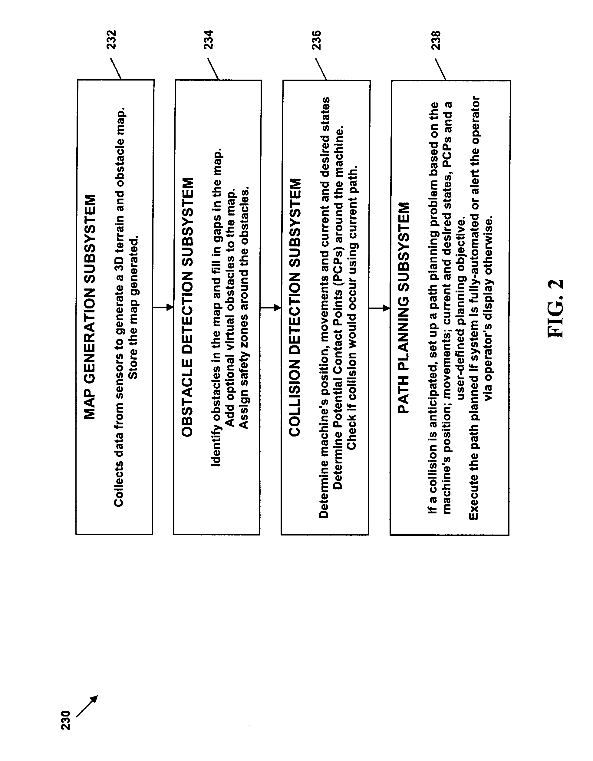 Method for planning and executing obstacle-free paths for rotating excavation machinery