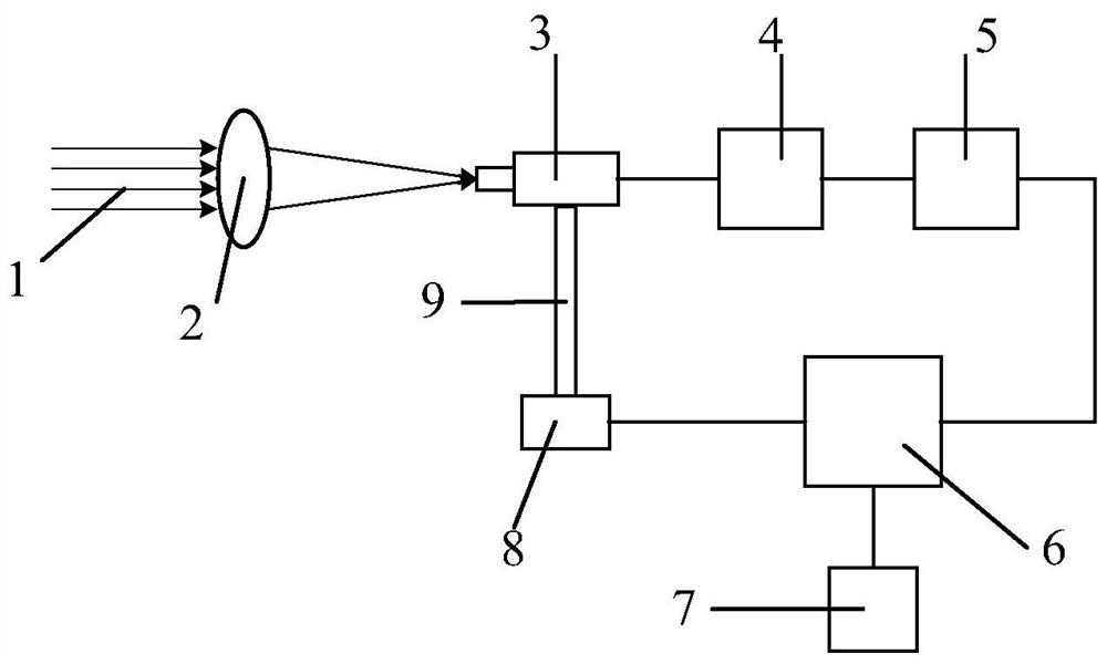 Array beam alignment device and method for judging the alignment of 2×2 emitting light sources