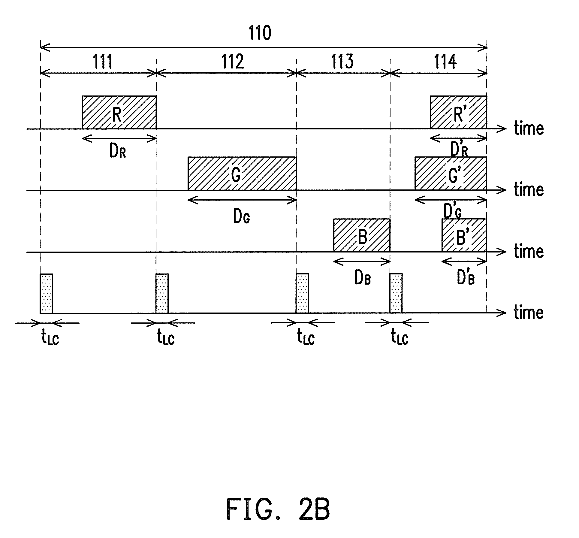 Display method and color sequential display