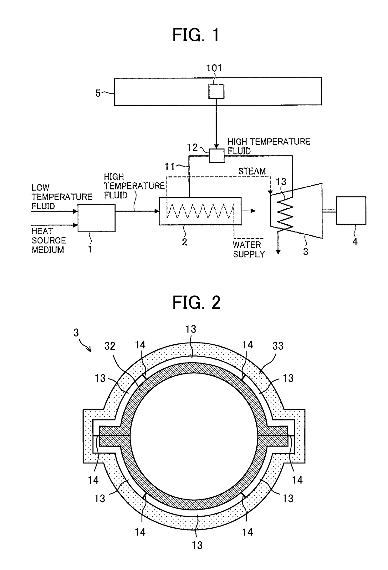 Steam Turbine Plant