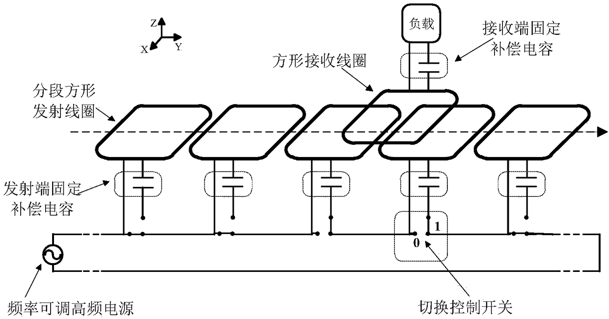 A control method for a short-segment dynamic wireless power supply system for an electric vehicle