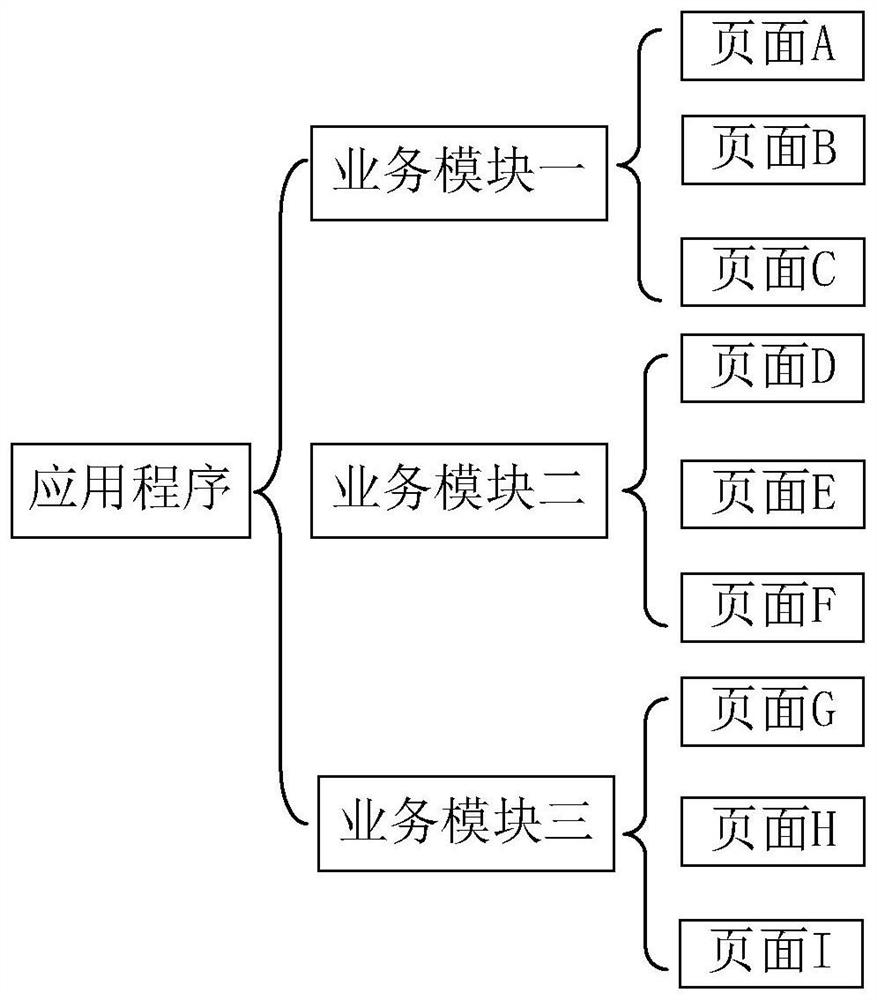 Method and device for determining correspondence between pages and business modules