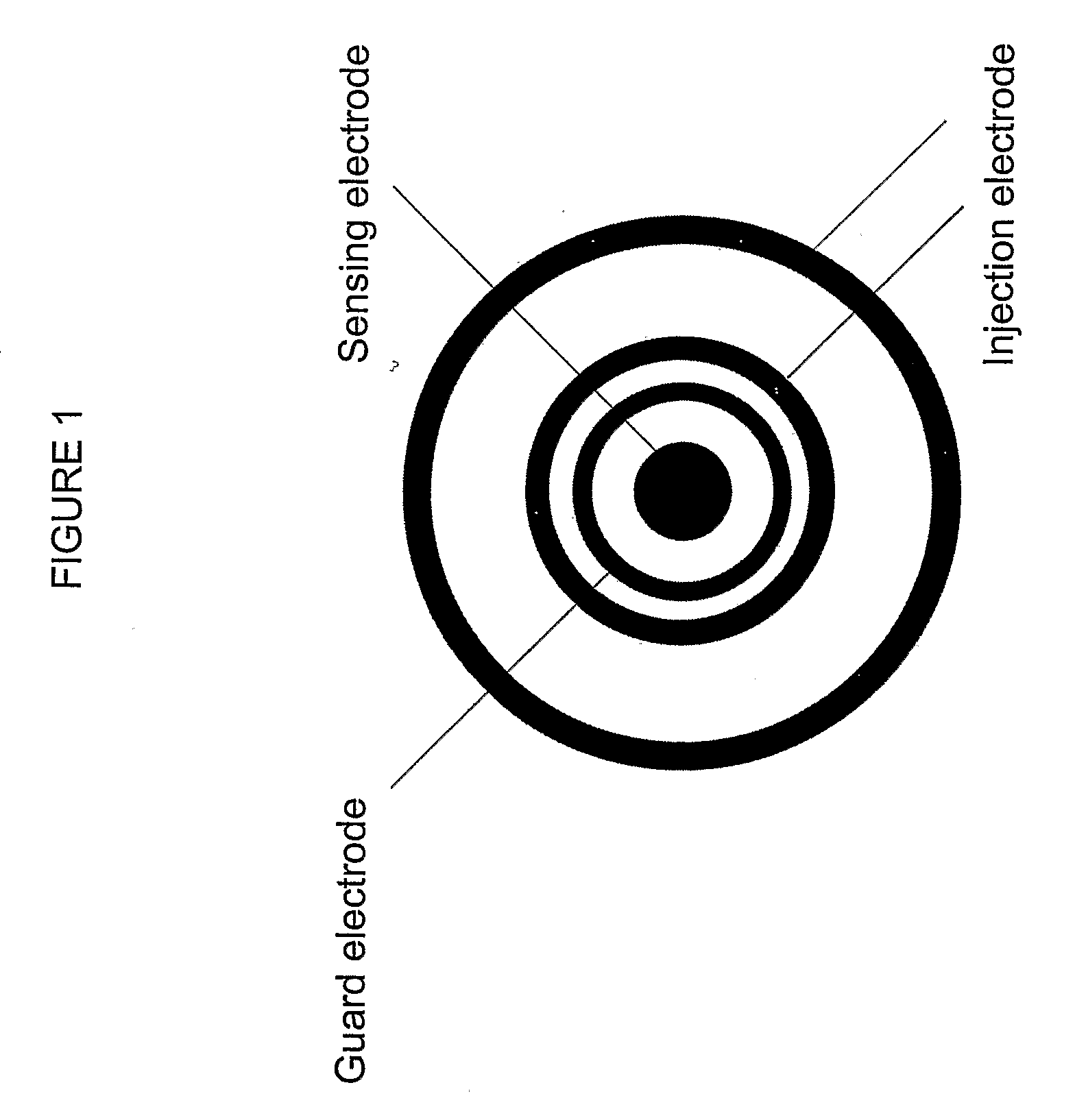 Method and apparatus for measuring glucose in body fluids using sub-dermal body tissue impedance measurements