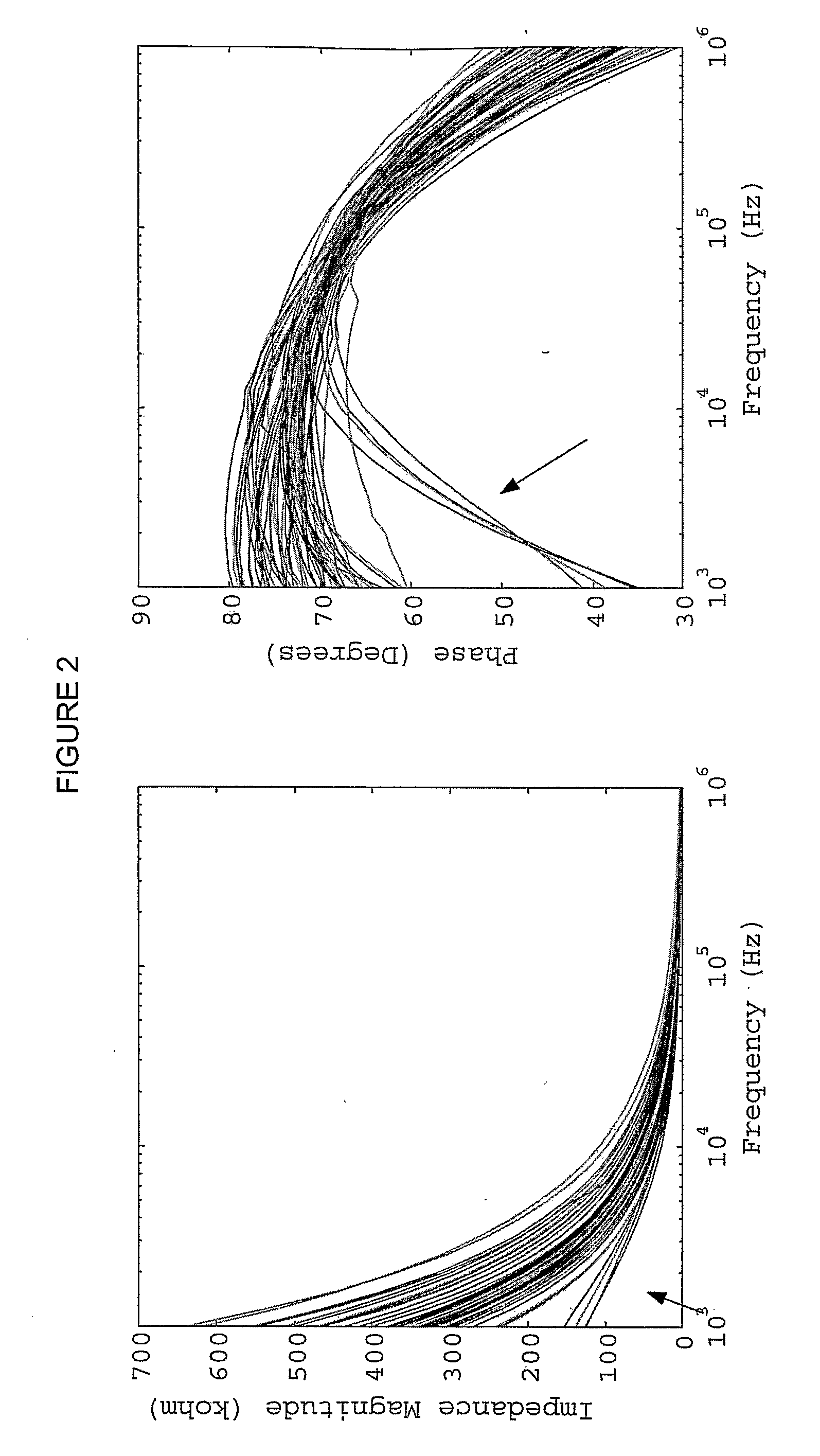 Method and apparatus for measuring glucose in body fluids using sub-dermal body tissue impedance measurements
