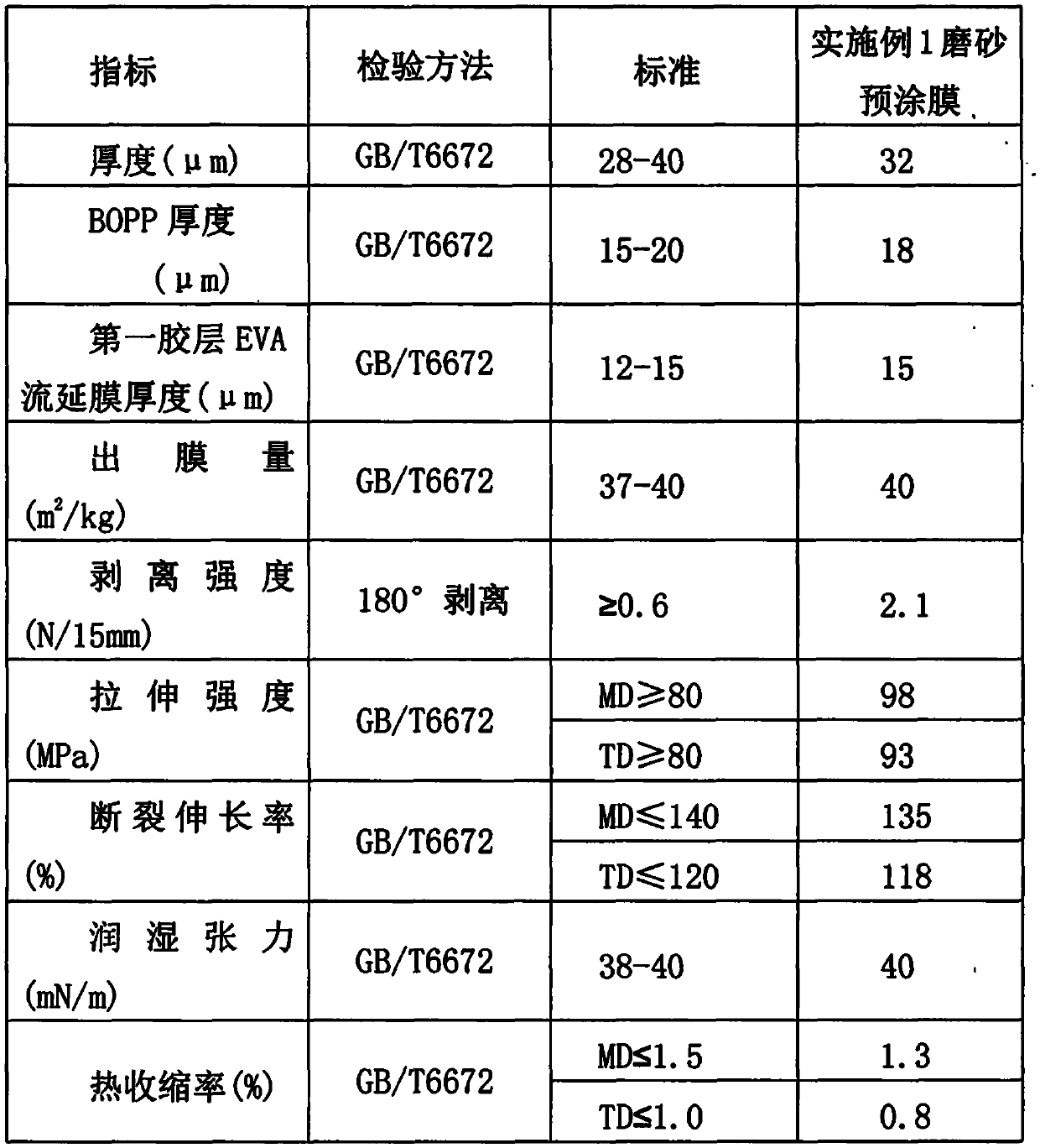 Frosted pre-coating and preparation method thereof