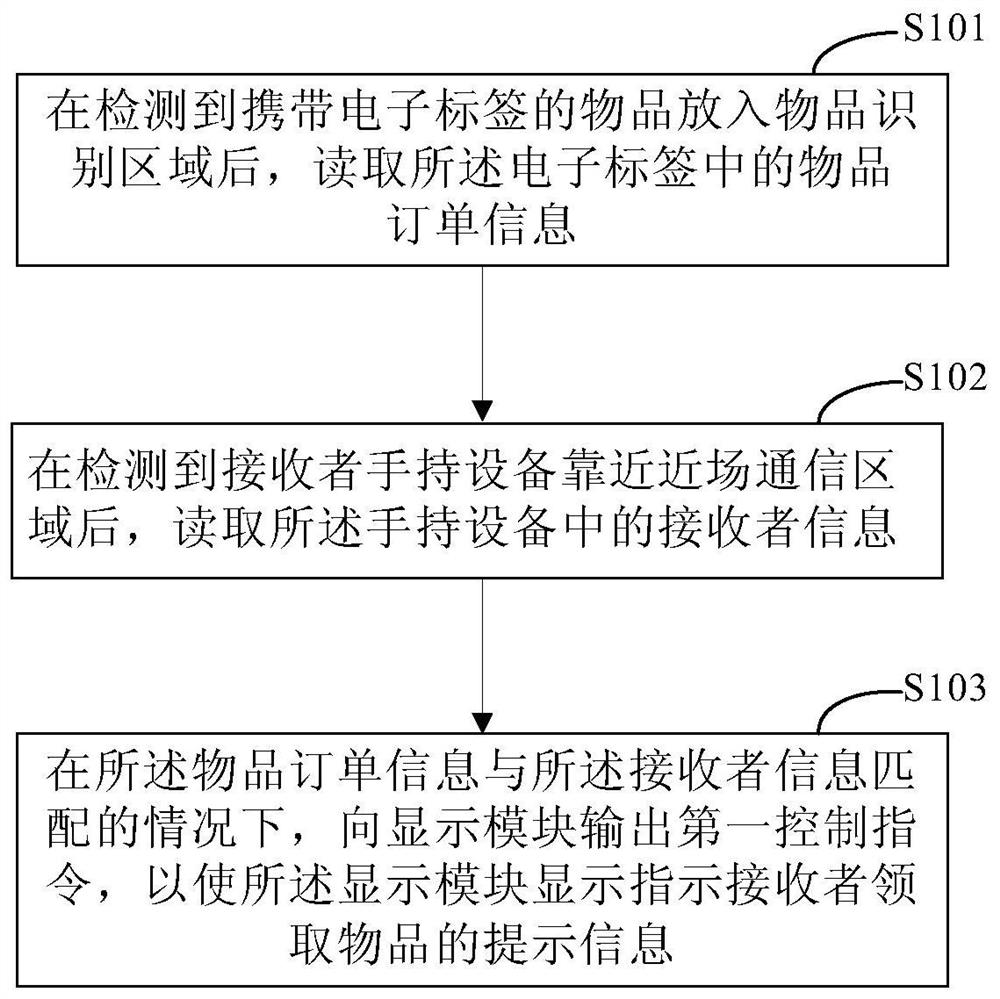 Automatic article delivery method and device