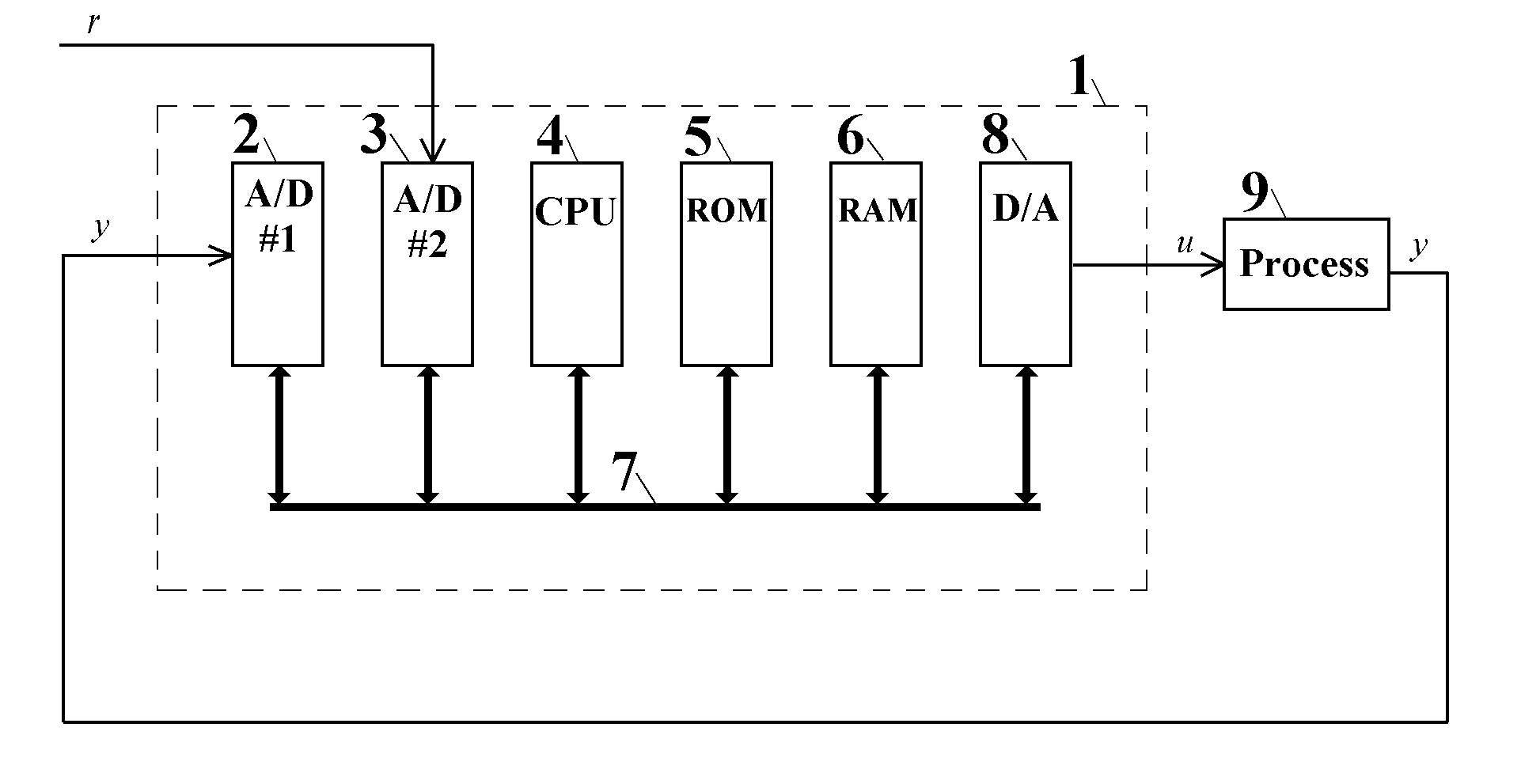 Method and apparatus for tuning a PID controller