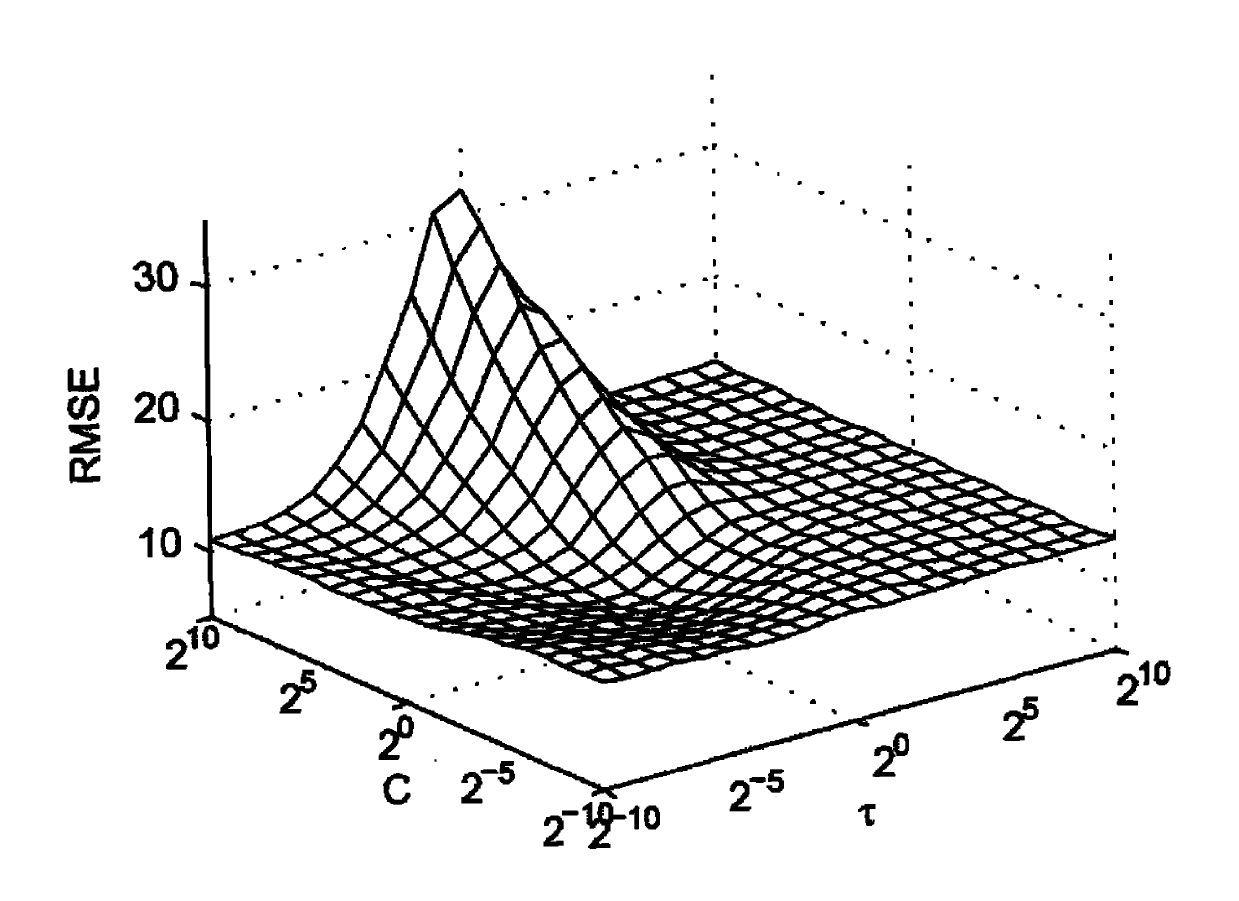 Interval type index forecasting method based on robust interval extreme learning machine