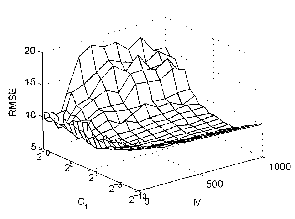 Interval type index forecasting method based on robust interval extreme learning machine