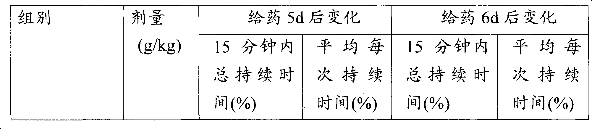 Chinese medicinal preparation for treating infantile epilepsia and preparation method thereof