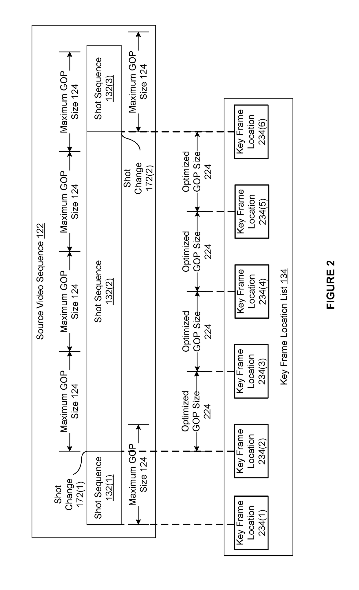 Techniques for selecting resolutions for encoding different shot sequences