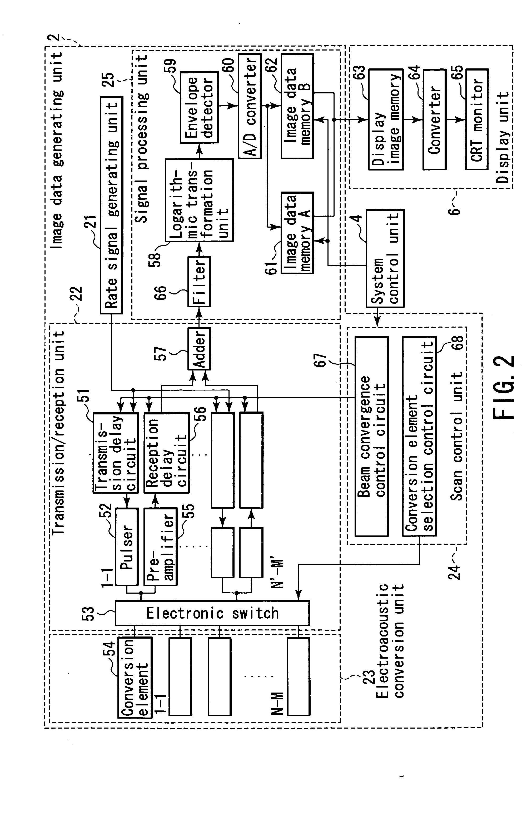 Non-invasive subject-information imaging method and apparatus