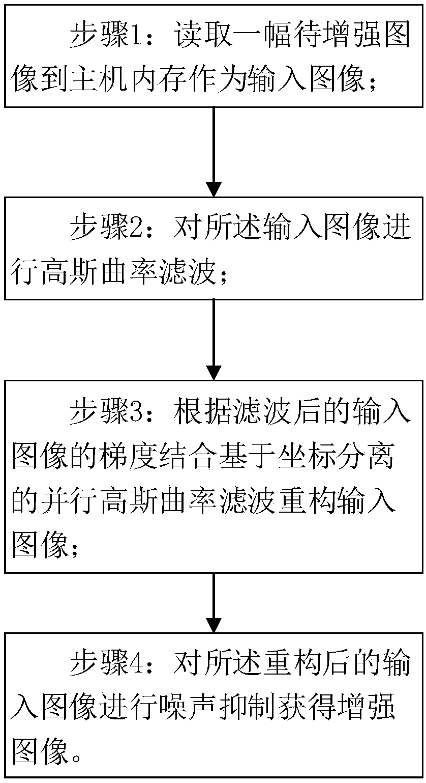 GPU-based high resolution image real-time enhancement method