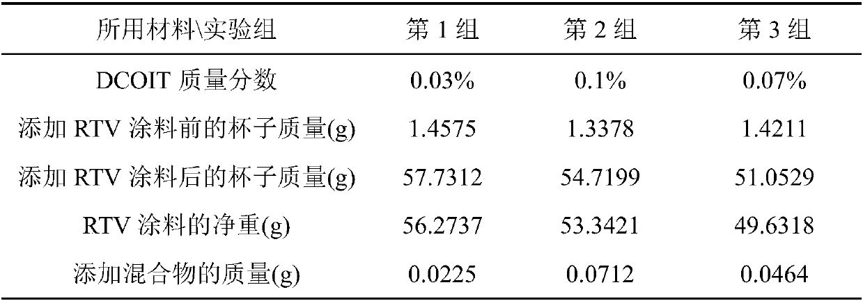 Preparation method of anti-algae room temperature vulcanized silicone rubber (RTV)