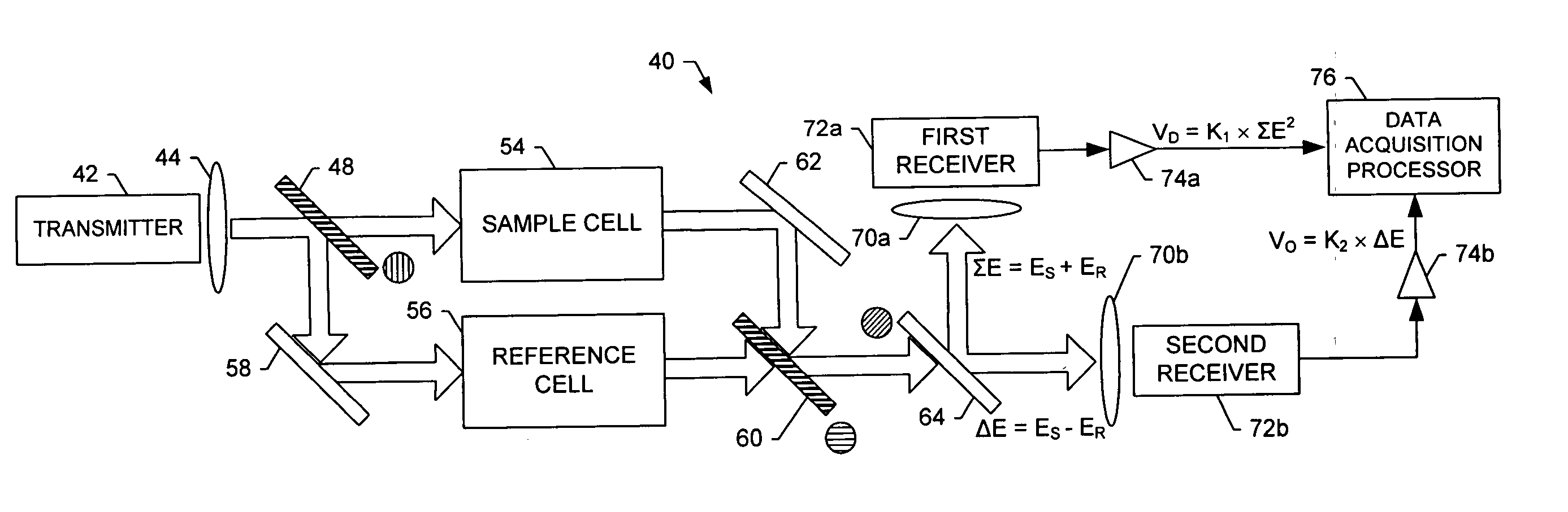 System and method for power ratio determination with common mode suppression through electric field differencing