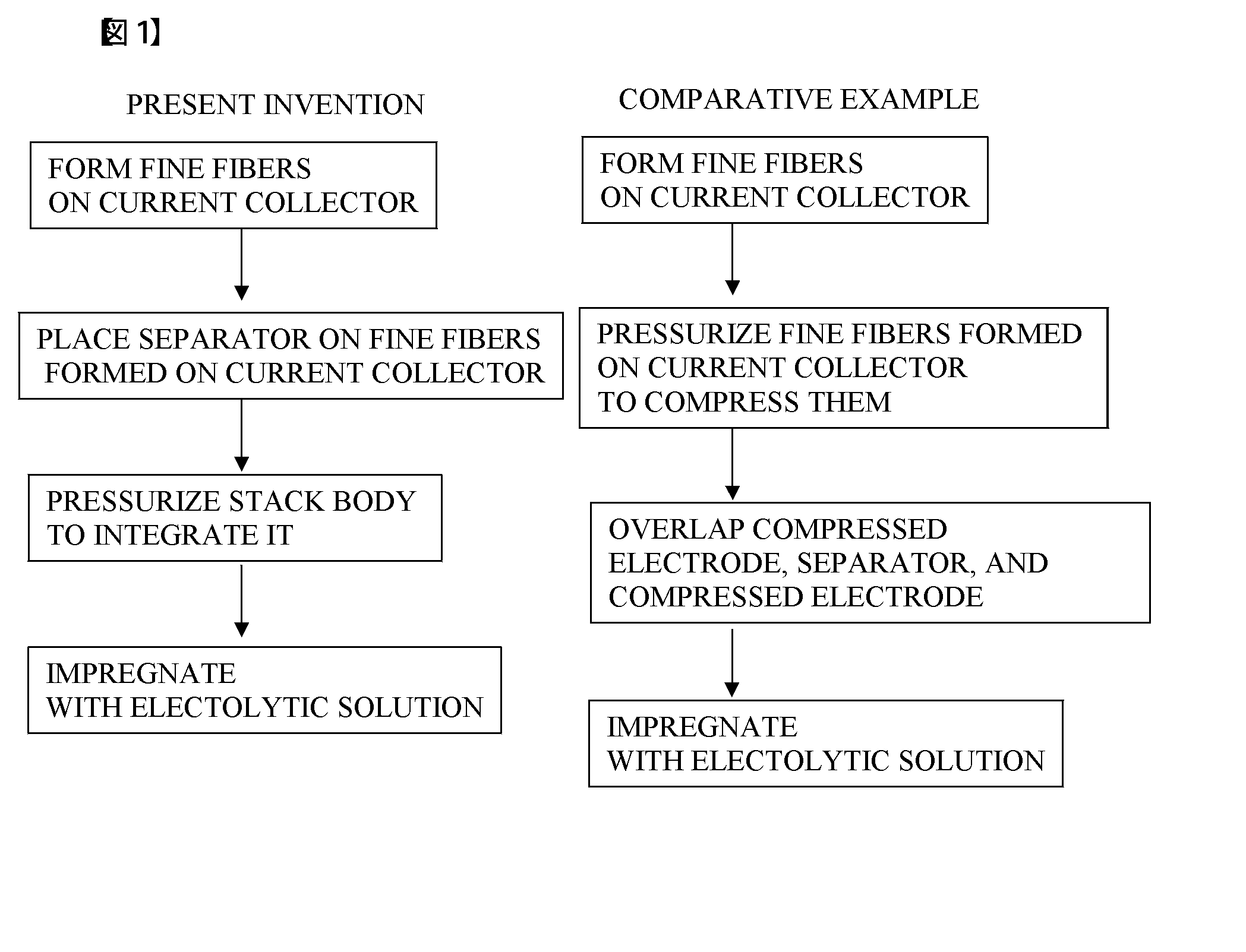 Electric double layer capacitor and method for manufacturing the same