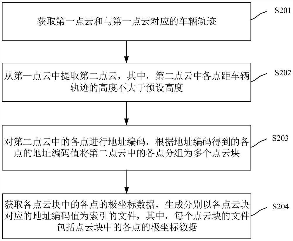 Laser point cloud processing method, electronic device and storage medium