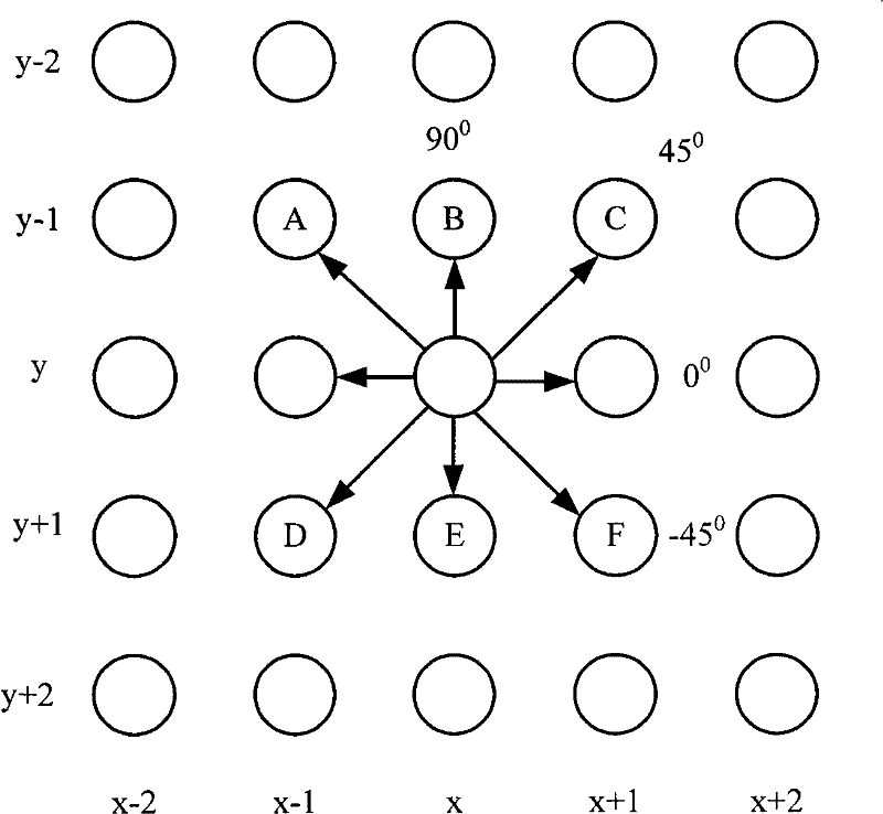 De-interlacing method and de-interlacing device for interpolating pixel points