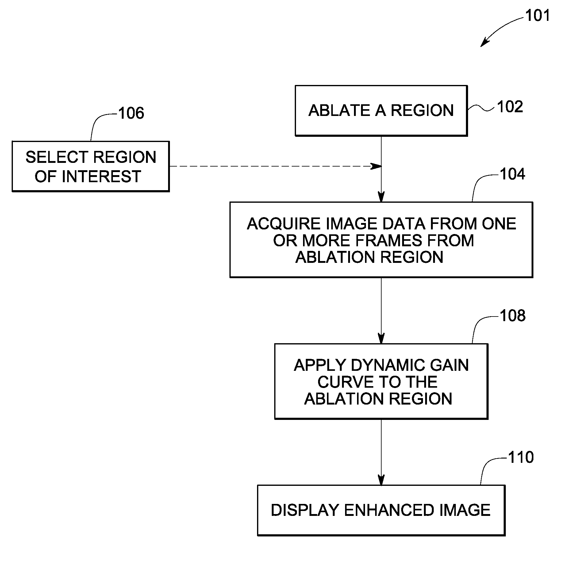 Methods for enhancement of visibility of ablation regions