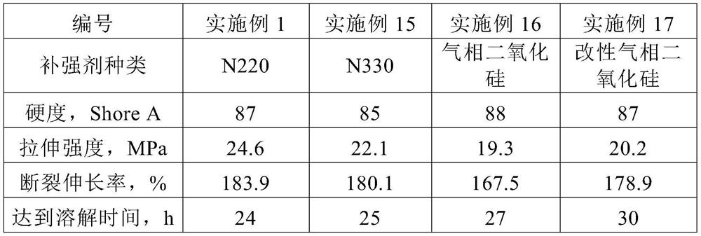 A kind of water-soluble polyurethane rubber and its preparation method and rubber product