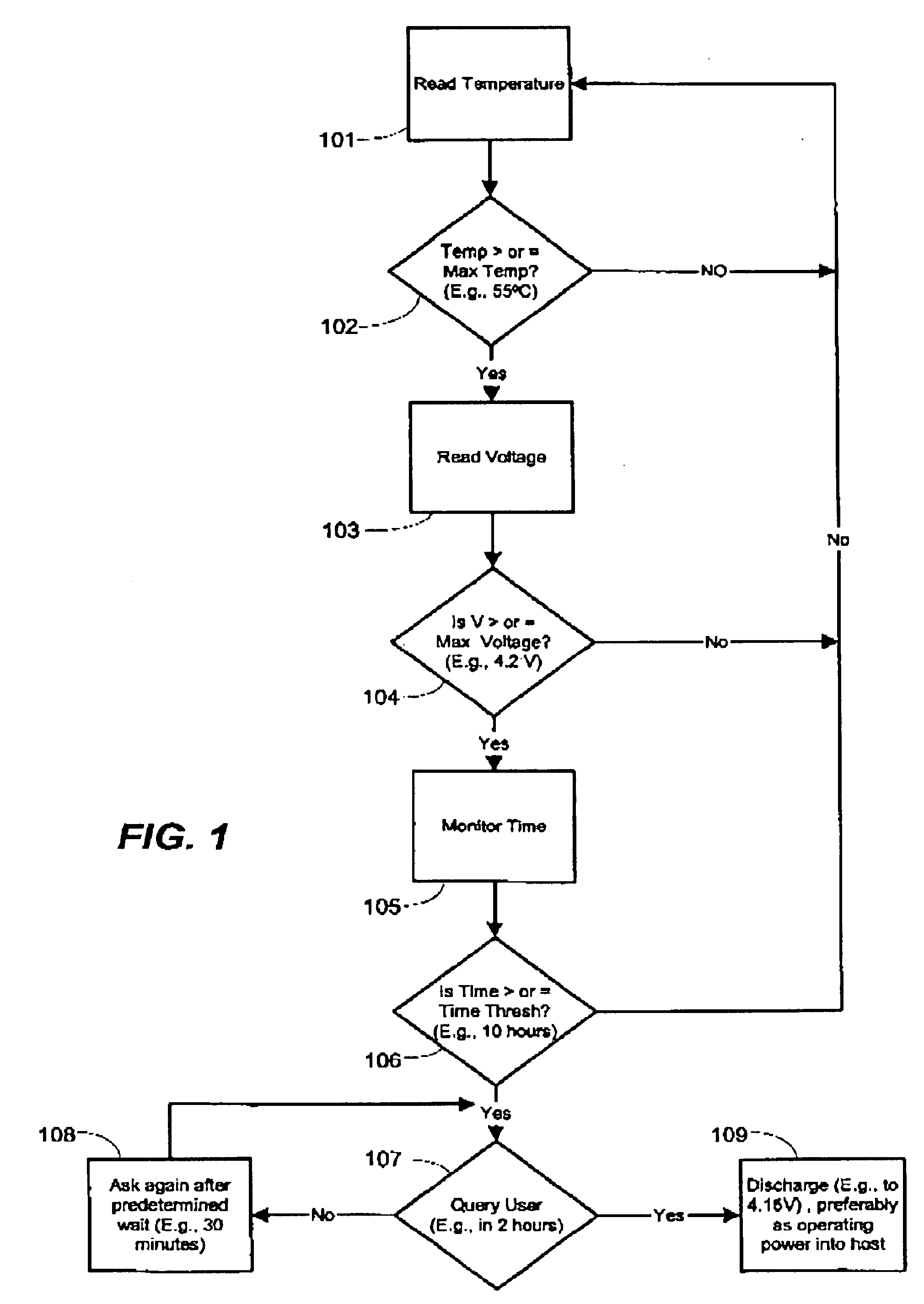 Charging method for extending battery life in the presence of high temperature